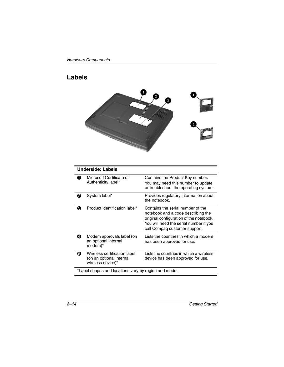 Compaq 307502-001 manual Underside Labels 