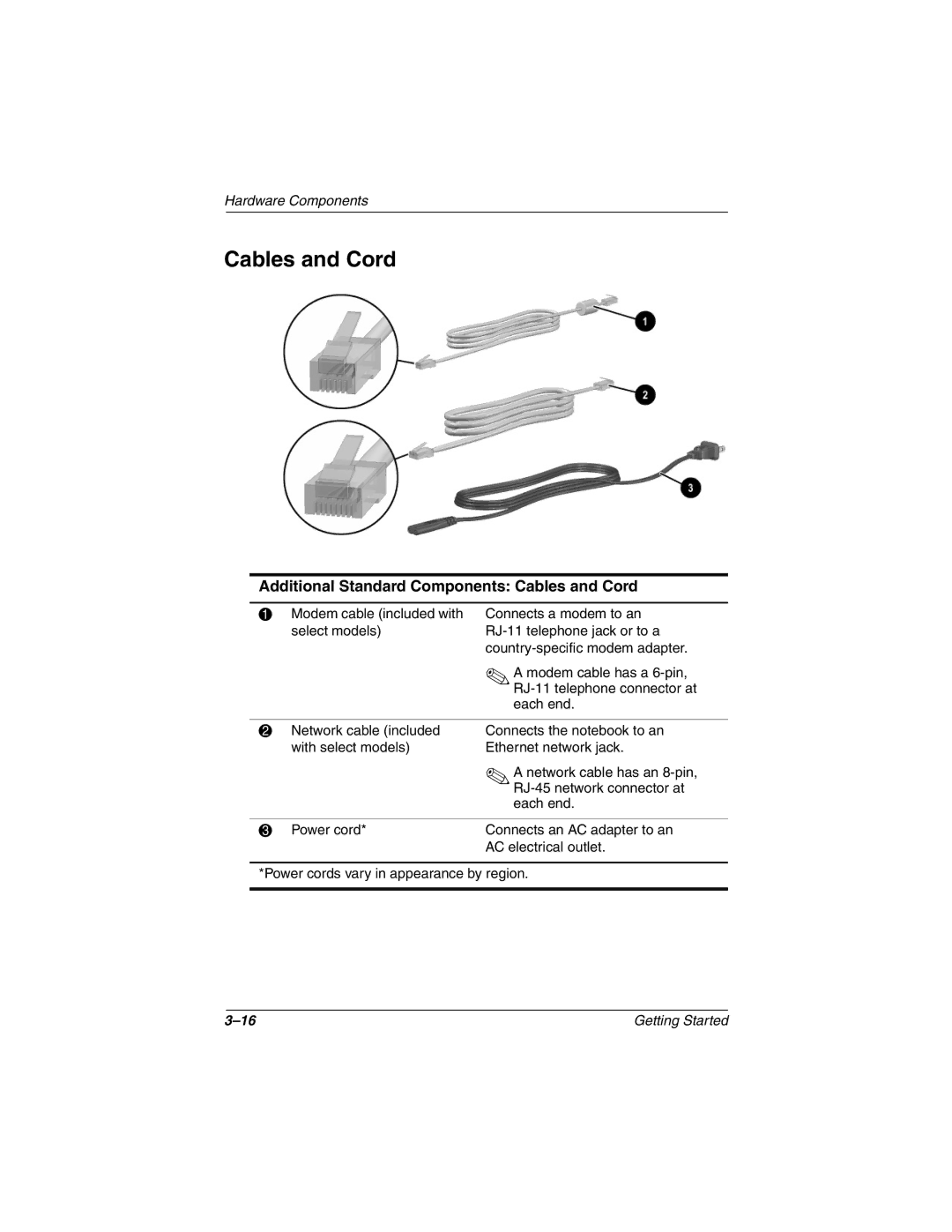 Compaq 307502-001 manual Additional Standard Components Cables and Cord 