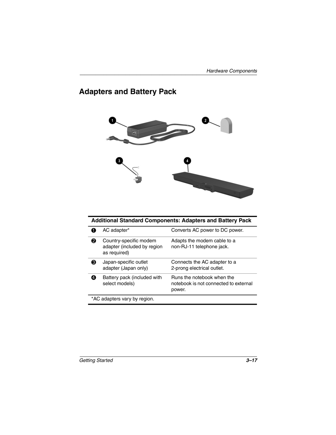 Compaq 307502-001 manual Additional Standard Components Adapters and Battery Pack 