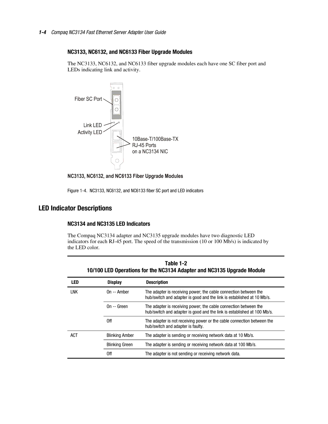 Compaq LED Indicator Descriptions, NC3133, NC6132, and NC6133 Fiber Upgrade Modules, NC3134 and NC3135 LED Indicators 