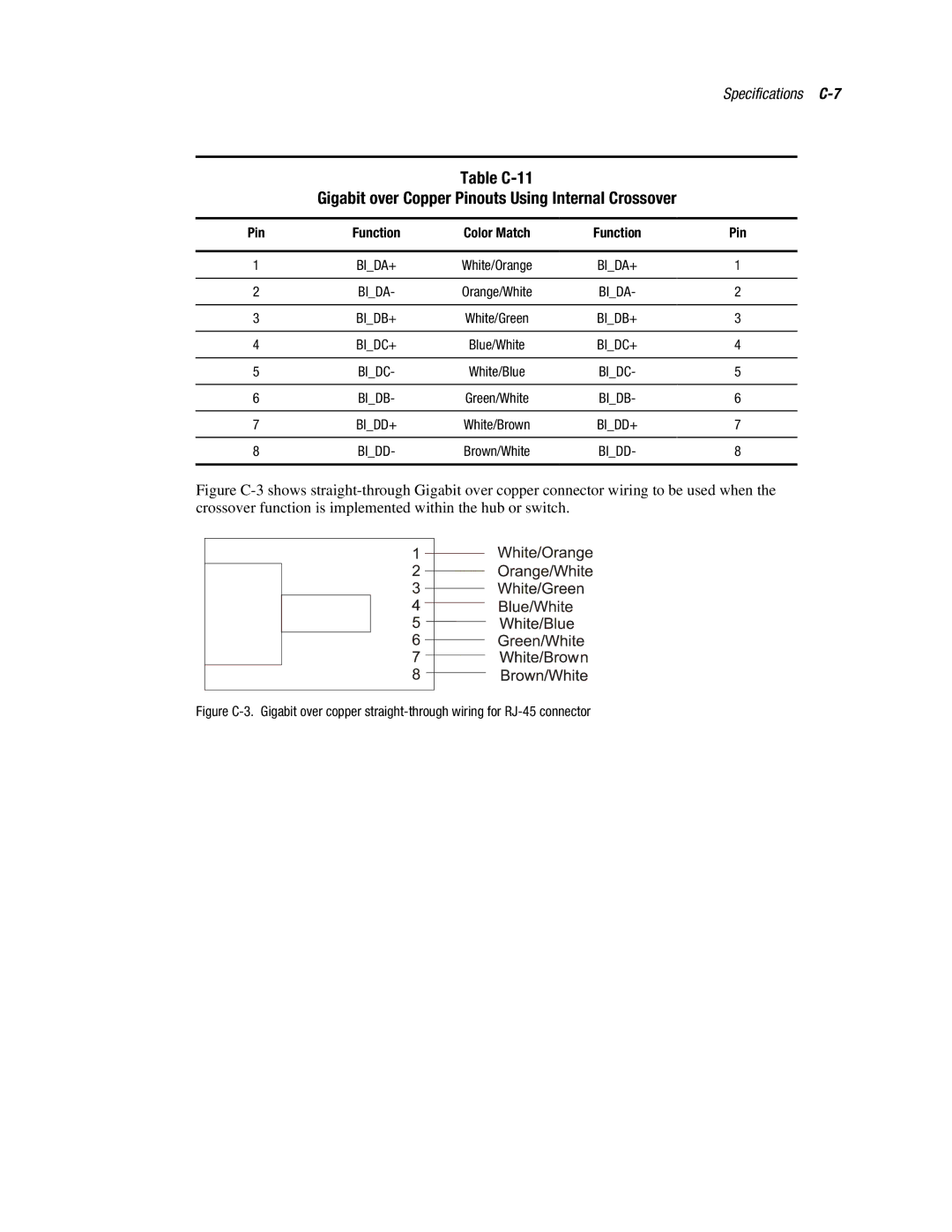 Compaq 3134 manual Specifications C-7 