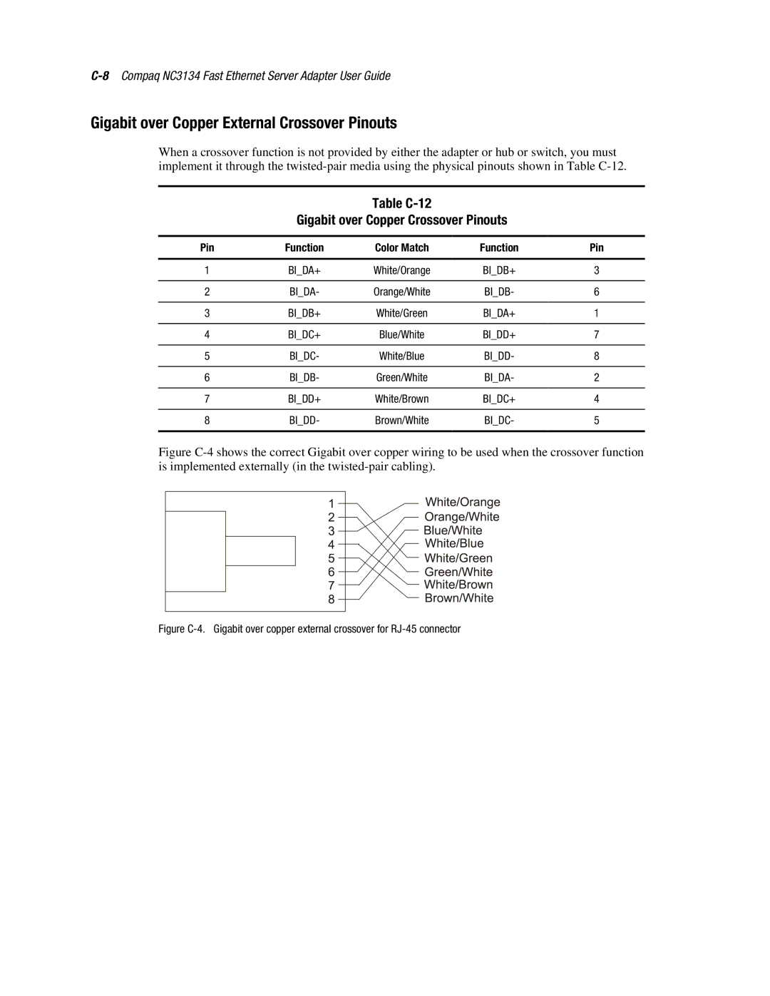 Compaq 3134 manual Gigabit over Copper External Crossover Pinouts, Table C-12 Gigabit over Copper Crossover Pinouts 