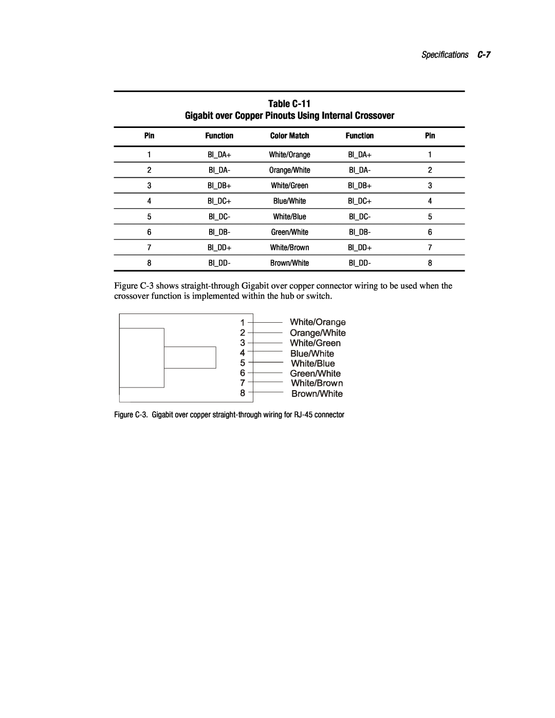 Compaq 3134 manual Table C-11 Gigabit over Copper Pinouts Using Internal Crossover, Specifications C-7, Bidb+, Bidc+, Bidd+ 