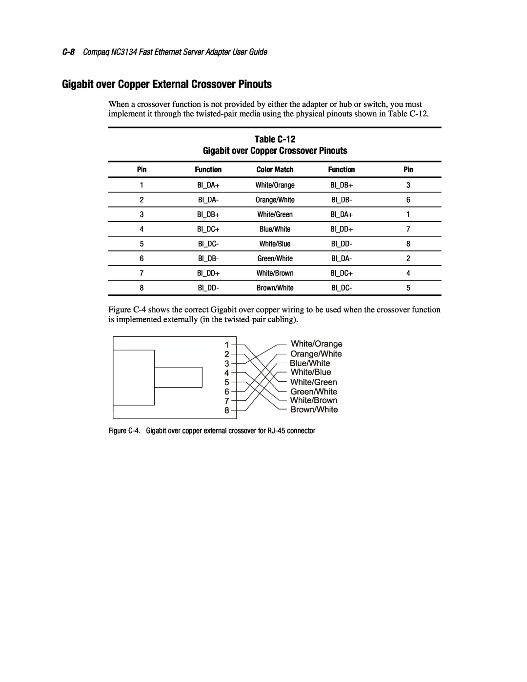Compaq 3134 manual Gigabit over Copper External Crossover Pinouts, Table C-12 Gigabit over Copper Crossover Pinouts 