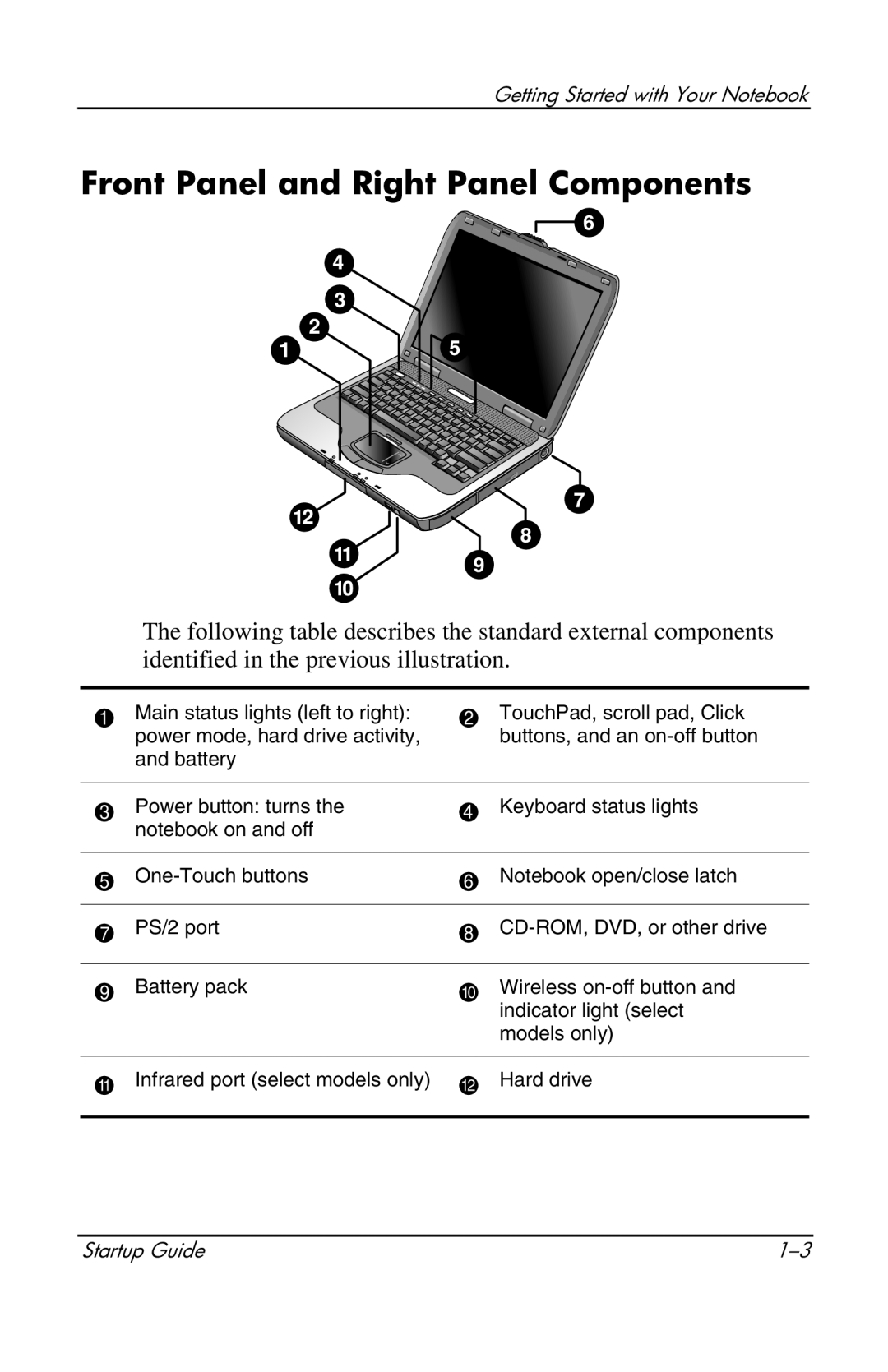 Compaq 319921-001 manual Front Panel and Right Panel Components 