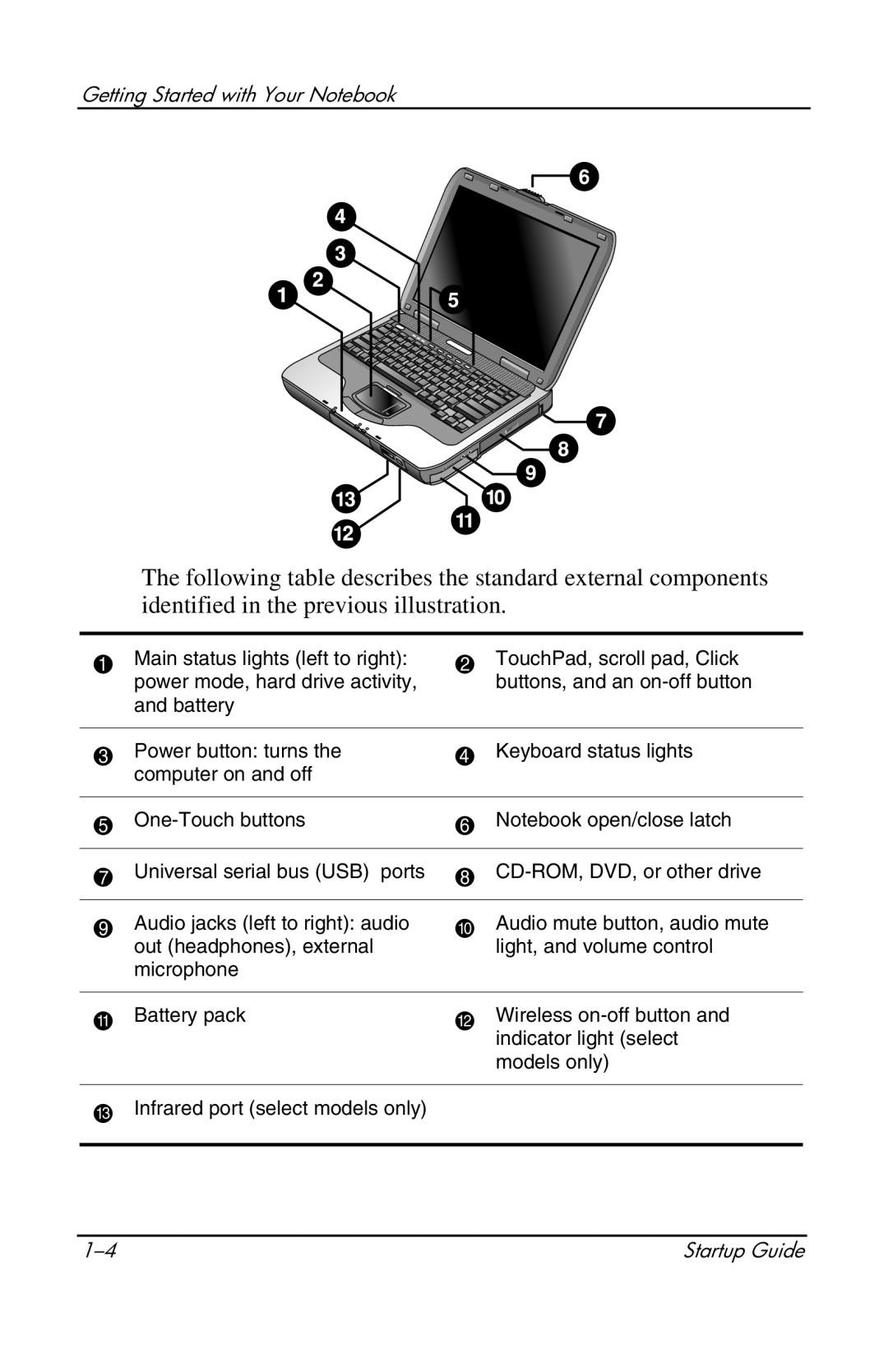 Compaq 319921-001 manual Getting Started with Your Notebook 