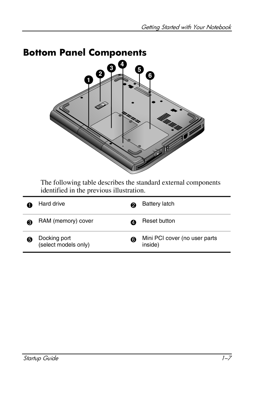 Compaq 319921-001 manual Bottom Panel Components 