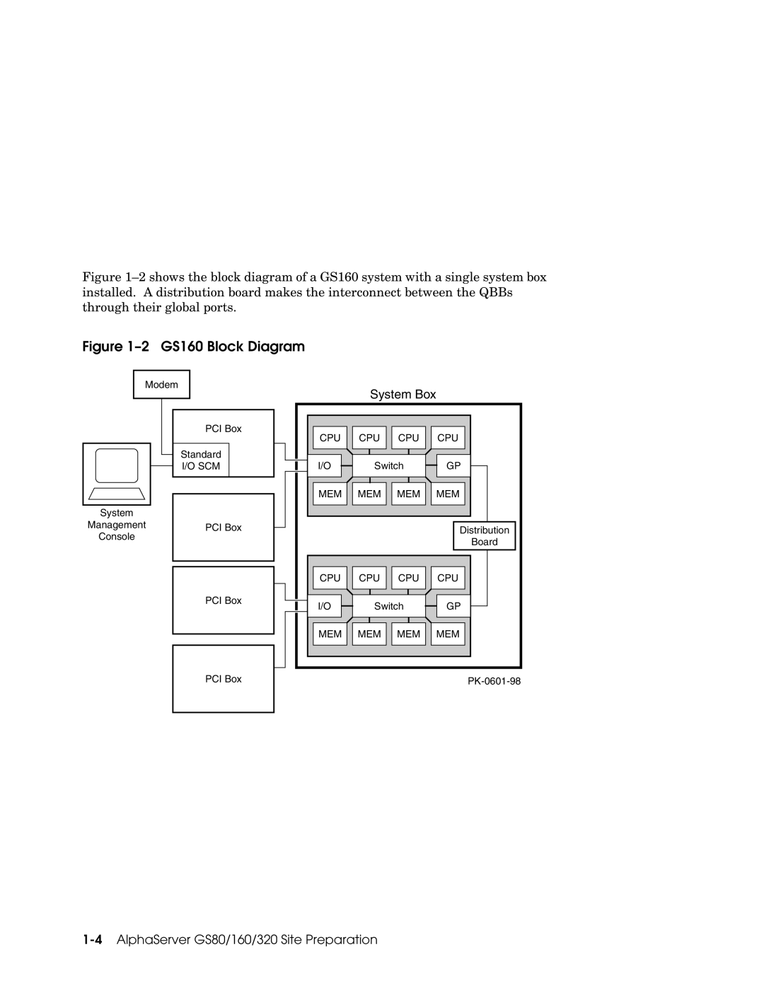 Compaq 320 manual GS160 Block Diagram, System Box 