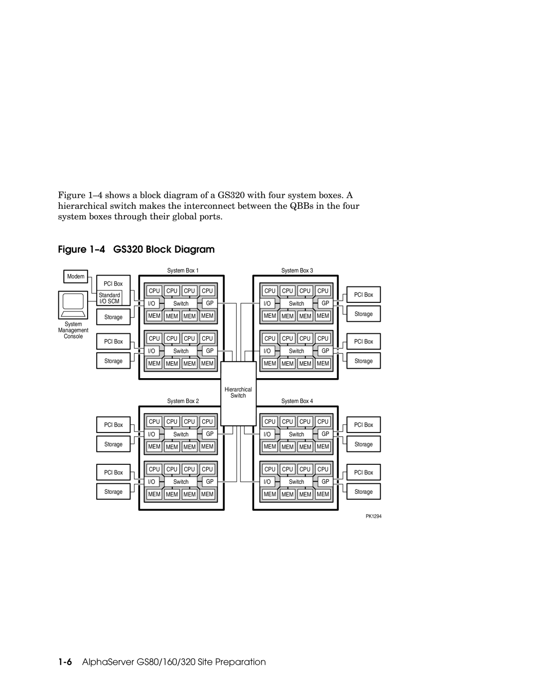 Compaq 160 manual GS320 Block Diagram 