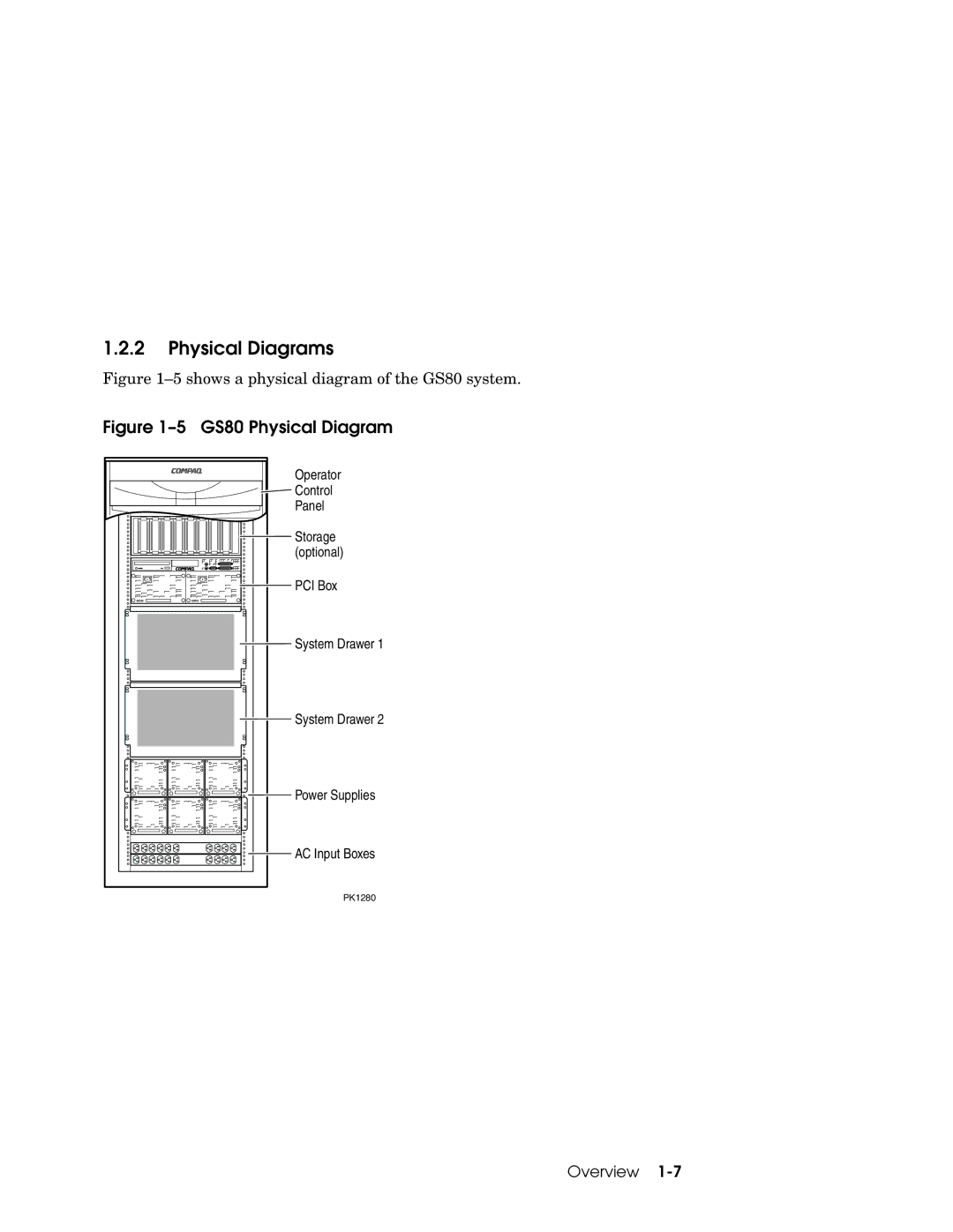 Compaq 160, 320 manual Physical Diagrams, GS80 Physical Diagram 