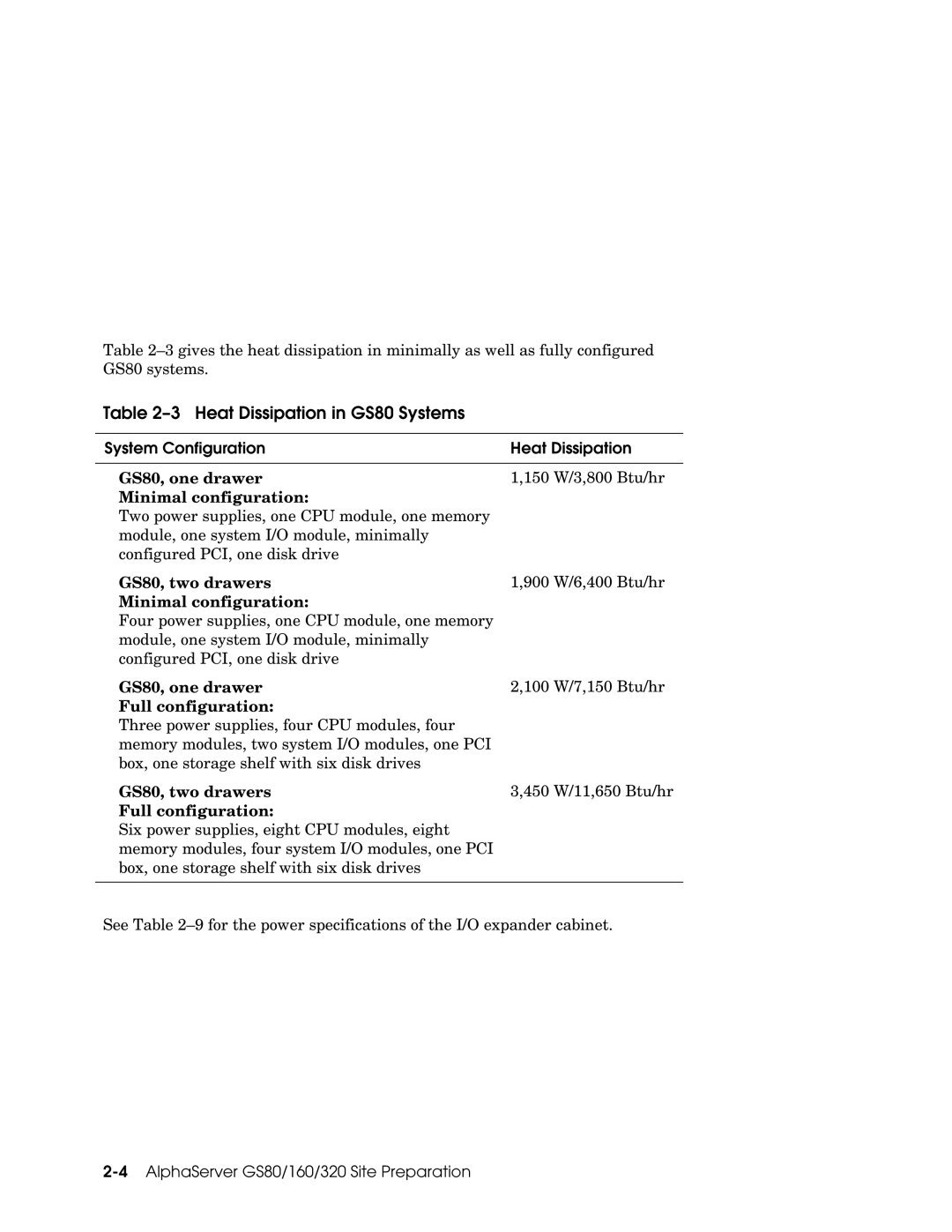 Compaq 320, 160 manual Heat Dissipation in GS80 Systems, System Configuration Heat Dissipation 