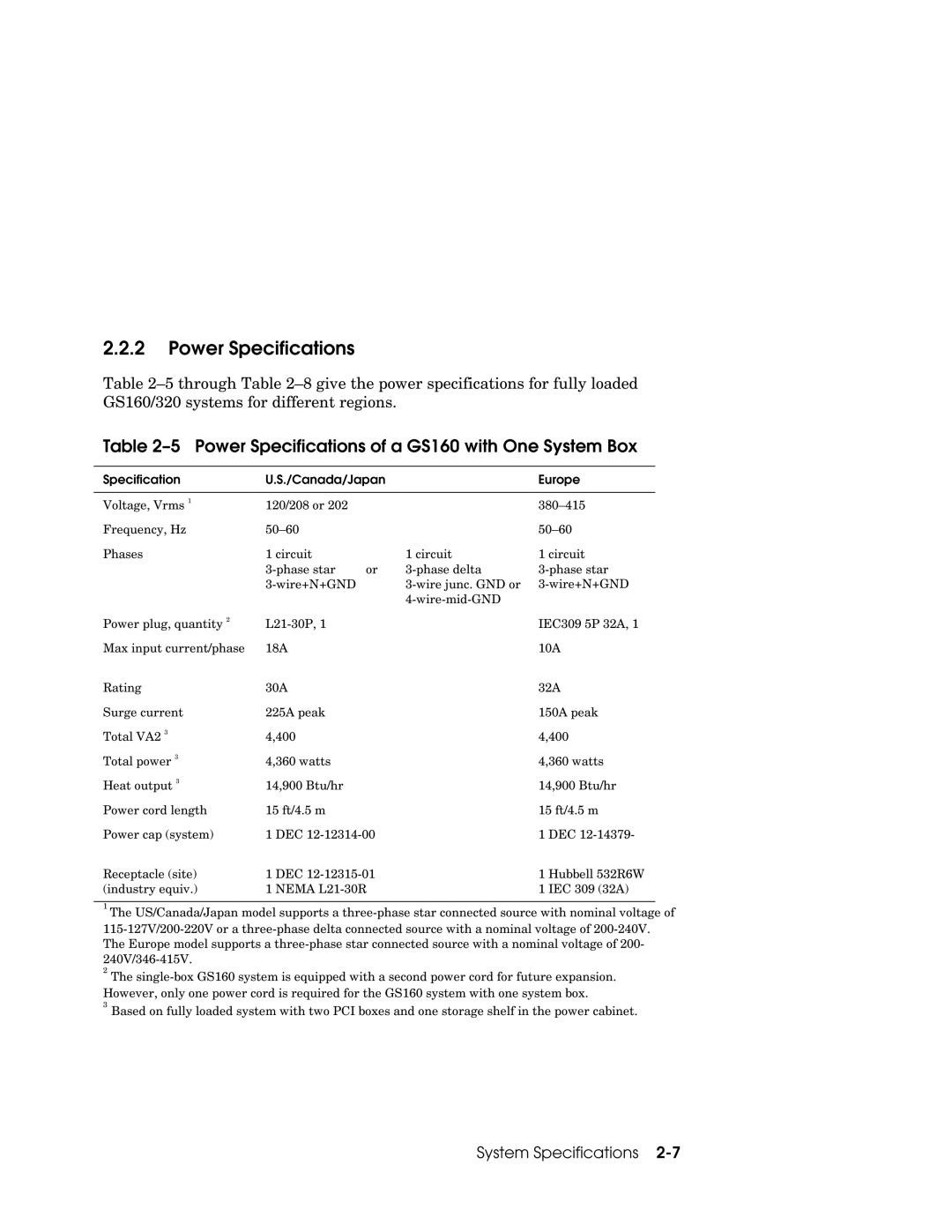 Compaq 320 manual Power Specifications of a GS160 with One System Box, Specification Canada/Japan Europe 