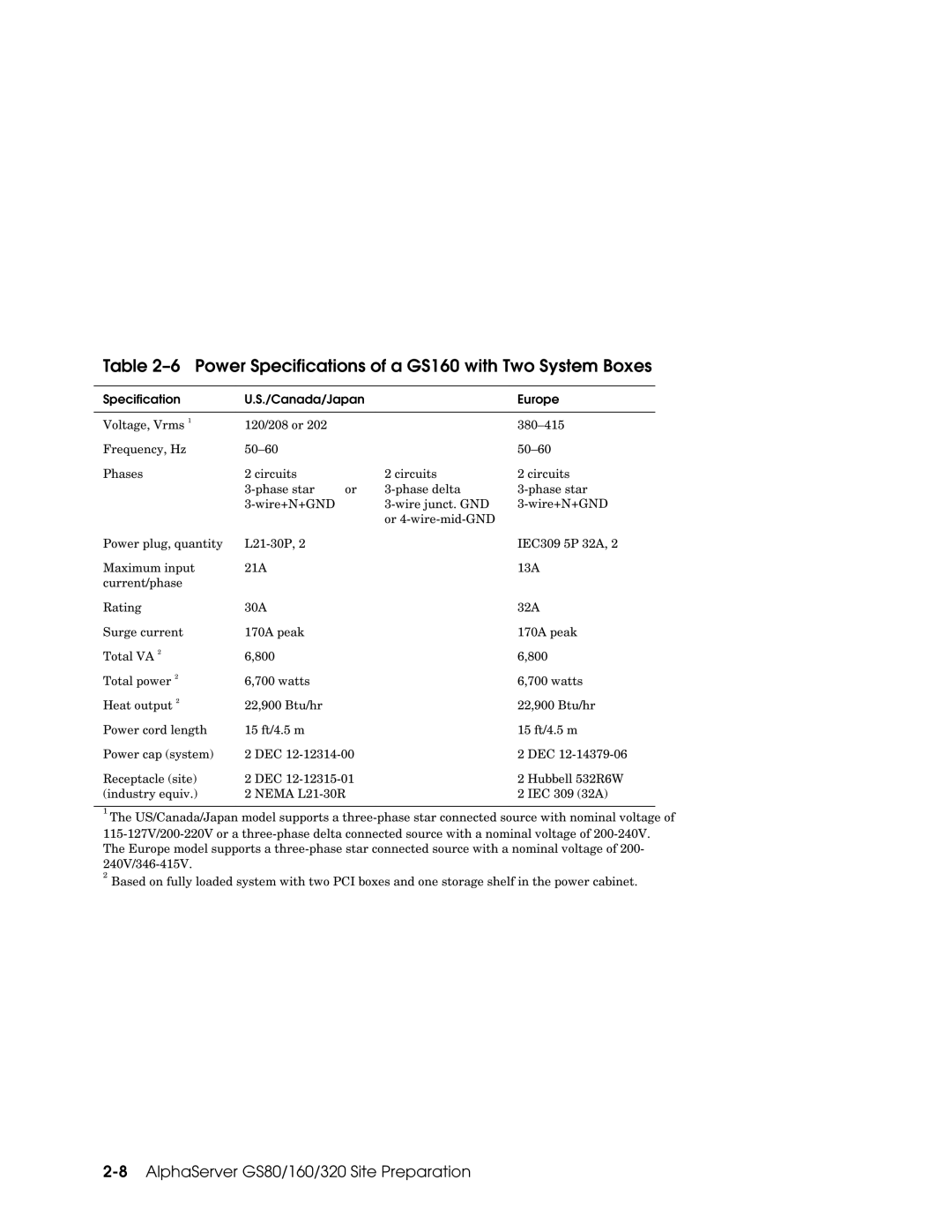 Compaq 320 manual Power Specifications of a GS160 with Two System Boxes 