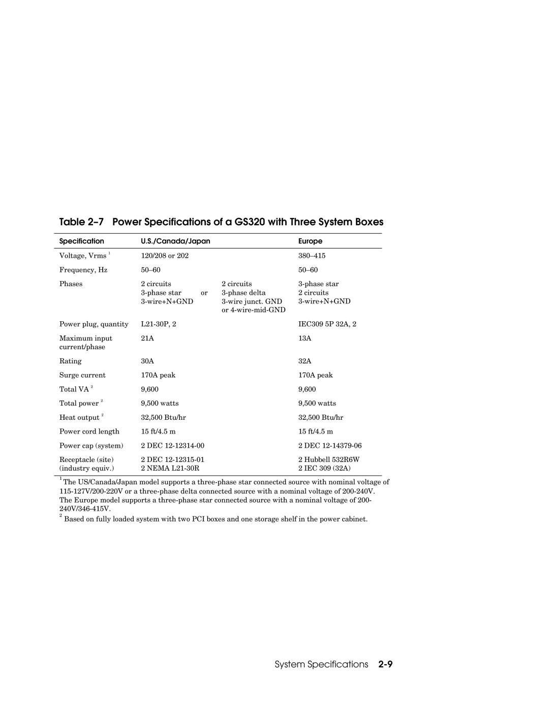 Compaq 160 manual Power Specifications of a GS320 with Three System Boxes 