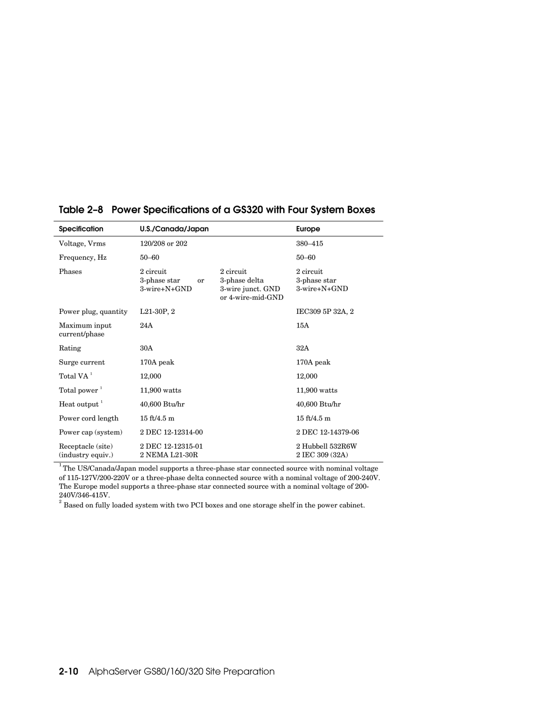 Compaq 160 manual Power Specifications of a GS320 with Four System Boxes 