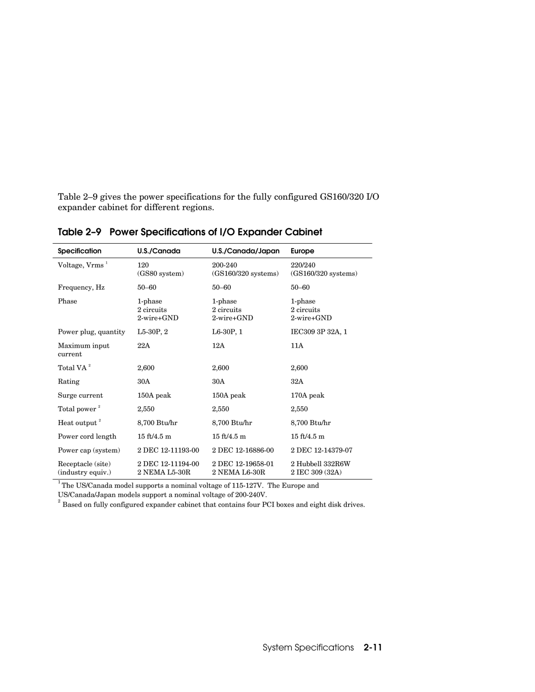 Compaq 160, 320 manual Power Specifications of I/O Expander Cabinet, Specification Canada Canada/Japan Europe 