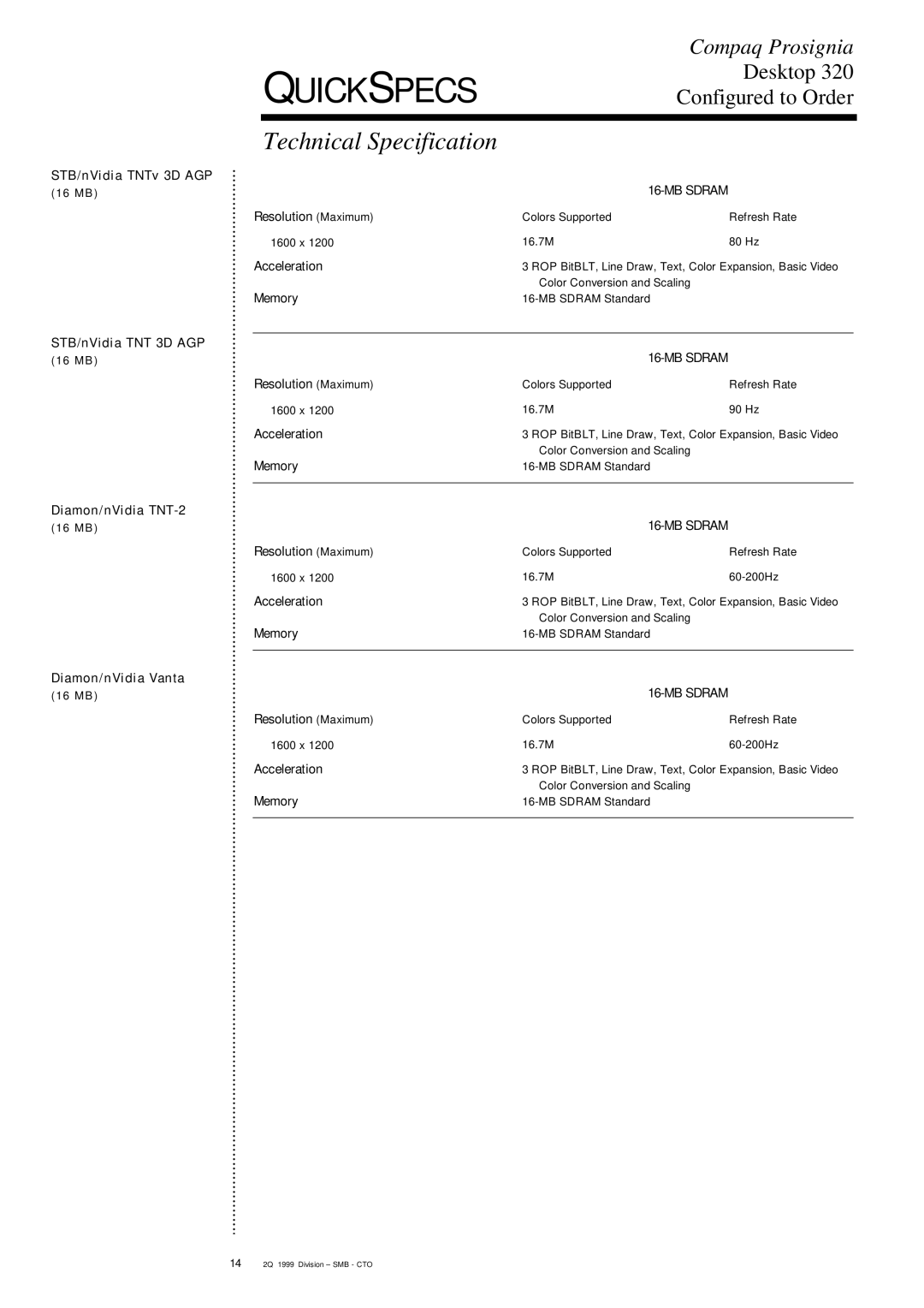Compaq 320 STB/nVidia TNTv 3D AGP, STB/nVidia TNT 3D AGP, Diamon/ nVidia TNT-2, Diamon/ nVidia Vanta, Resolution Maximum 
