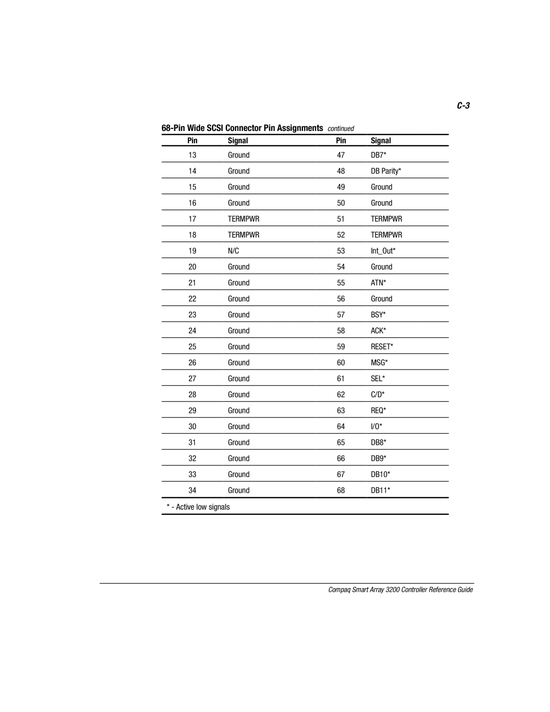 Compaq 3200 manual Pin Wide Scsi Connector Pin Assignments 