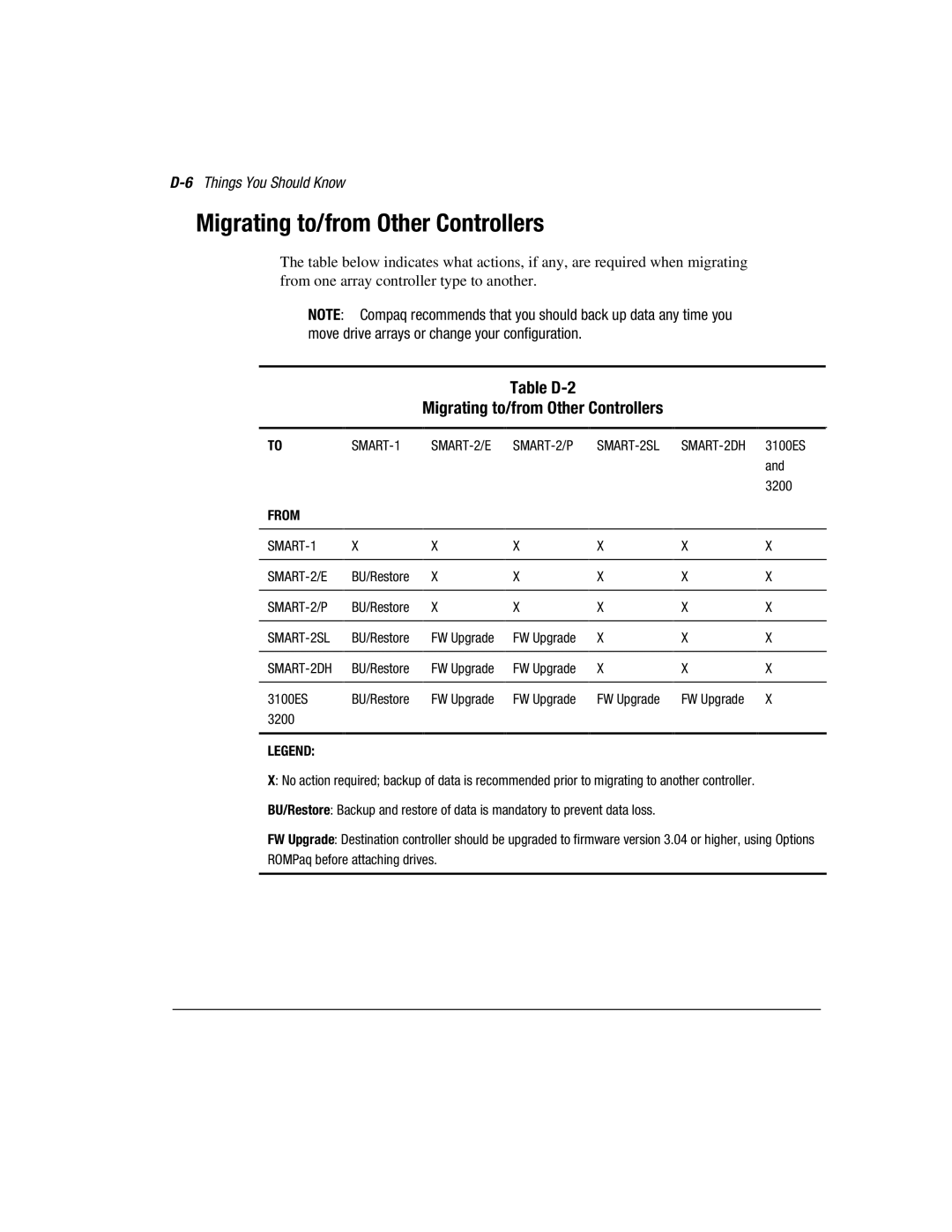 Compaq 3200 manual Table D-2 Migrating to/from Other Controllers, 6Things You Should Know 