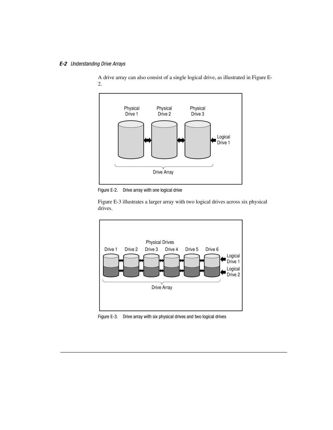 Compaq 3200 manual 2Understanding Drive Arrays, Physical Drives 