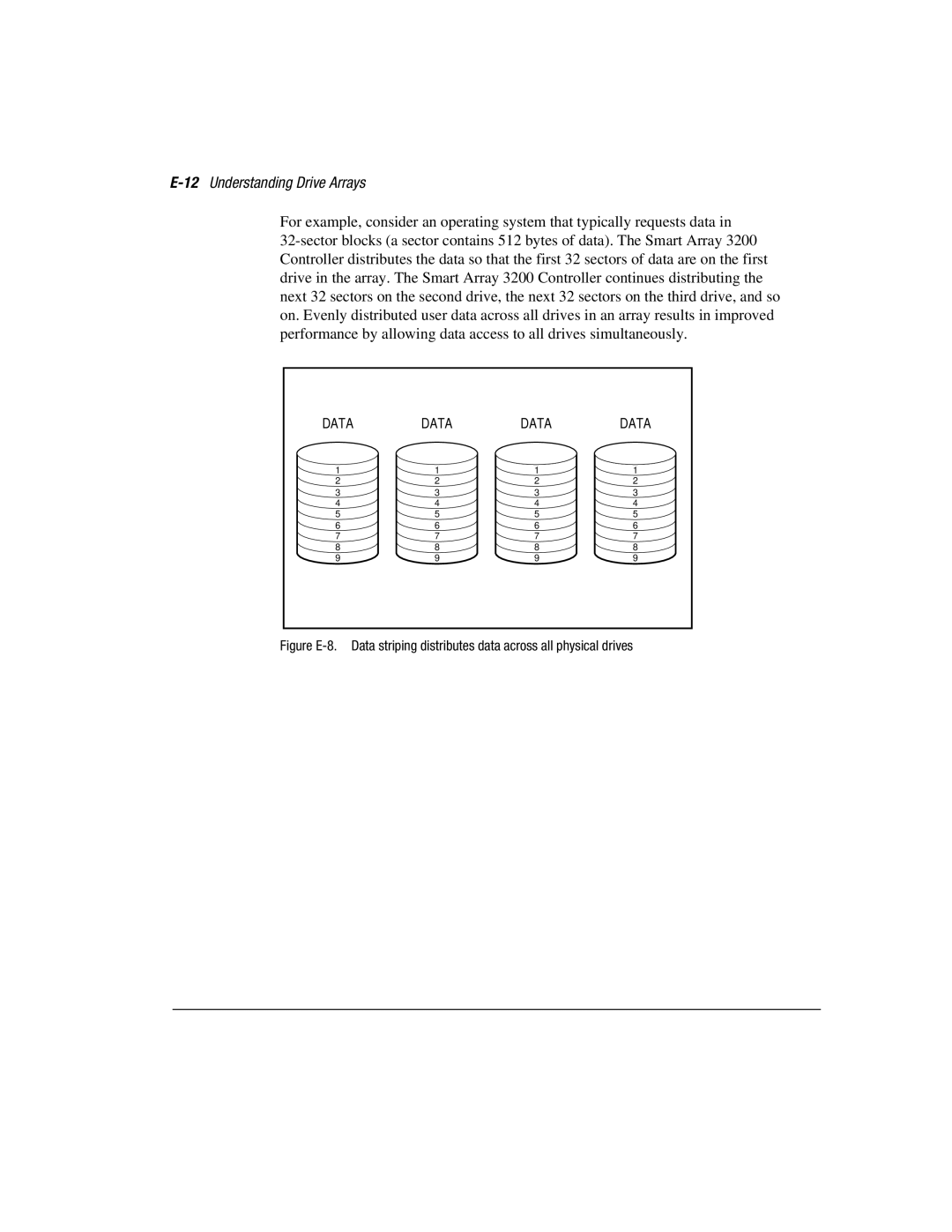 Compaq 3200 manual 12Understanding Drive Arrays 