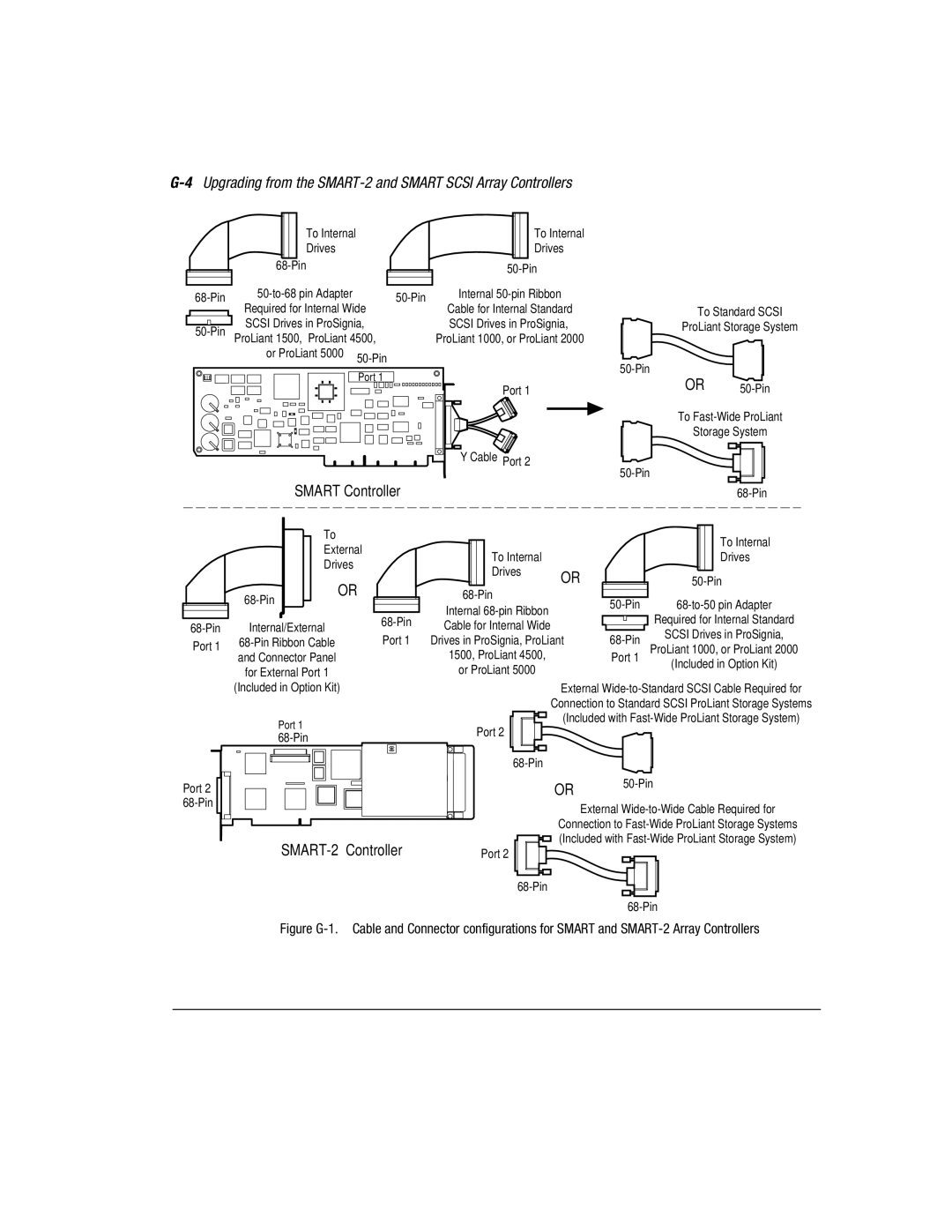 Compaq 3200 manual Smart Controller 