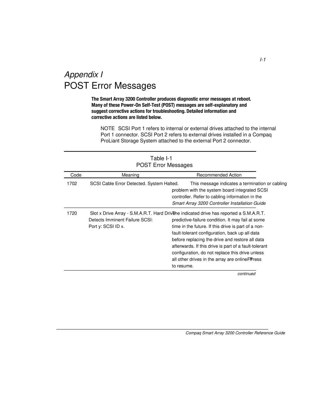 Compaq 3200 manual Post Error Messages 