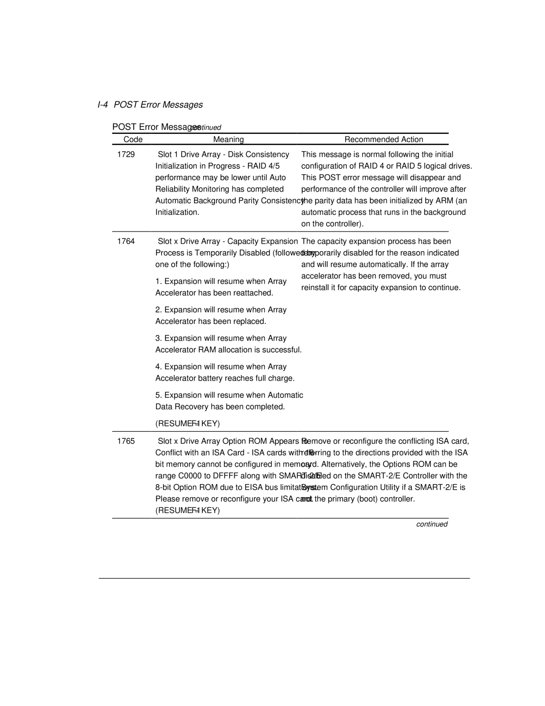 Compaq 3200 manual 4POST Error Messages, Resume = F1 KEY 