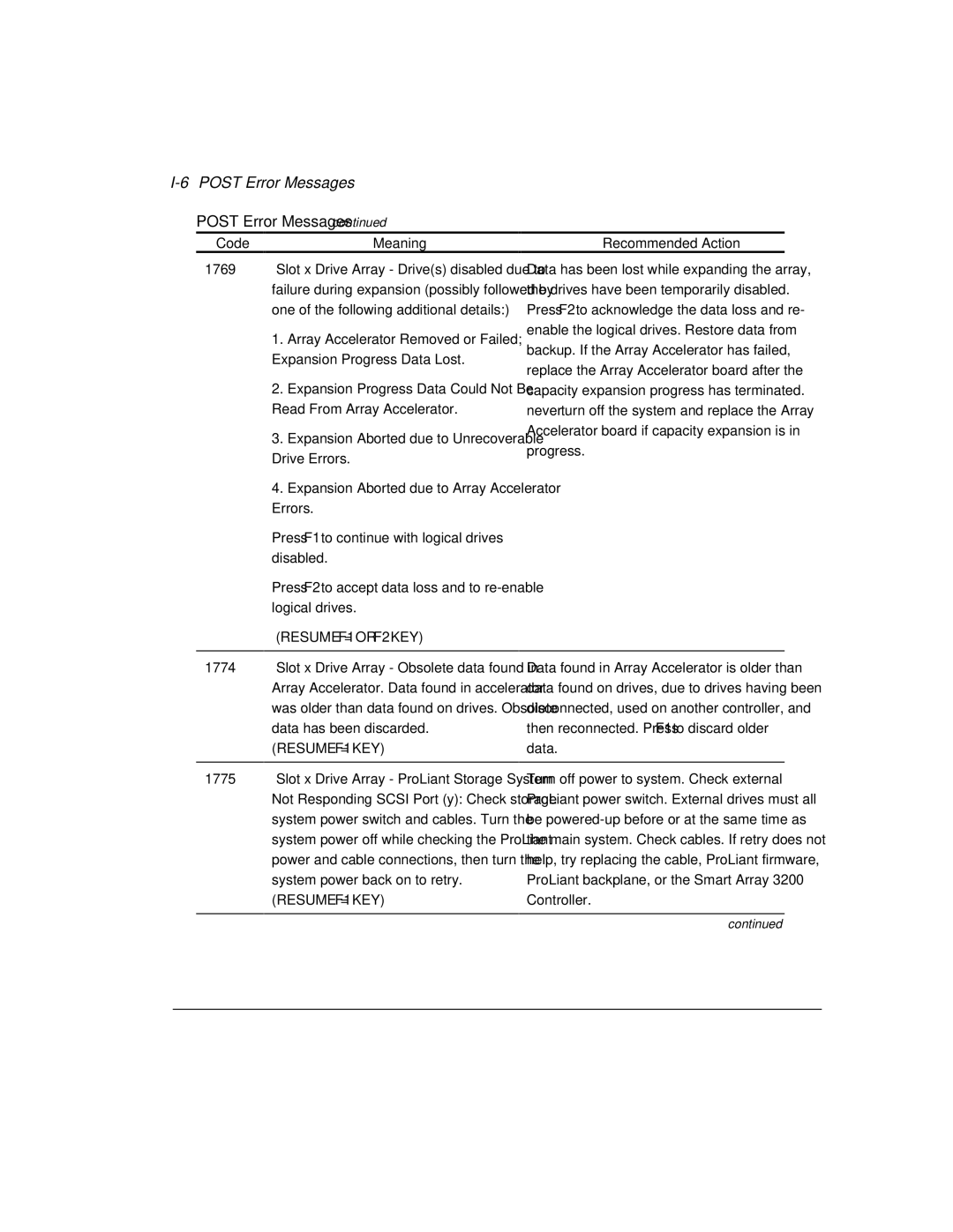 Compaq 3200 manual 6POST Error Messages, Resume = F1 or F2 KEY 