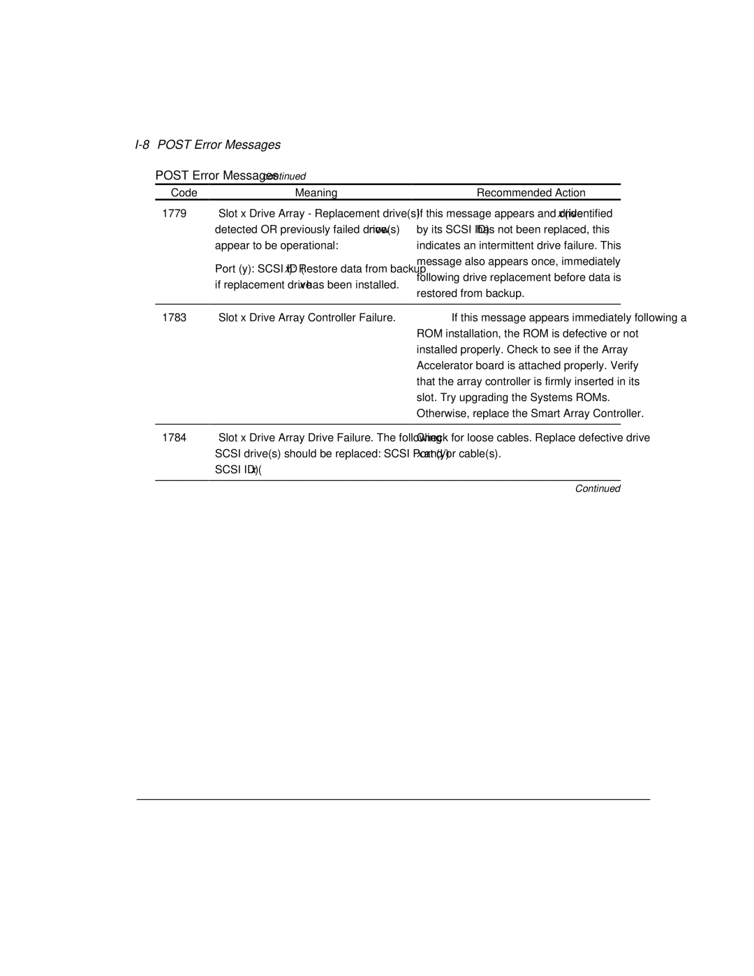 Compaq 3200 manual 8POST Error Messages 