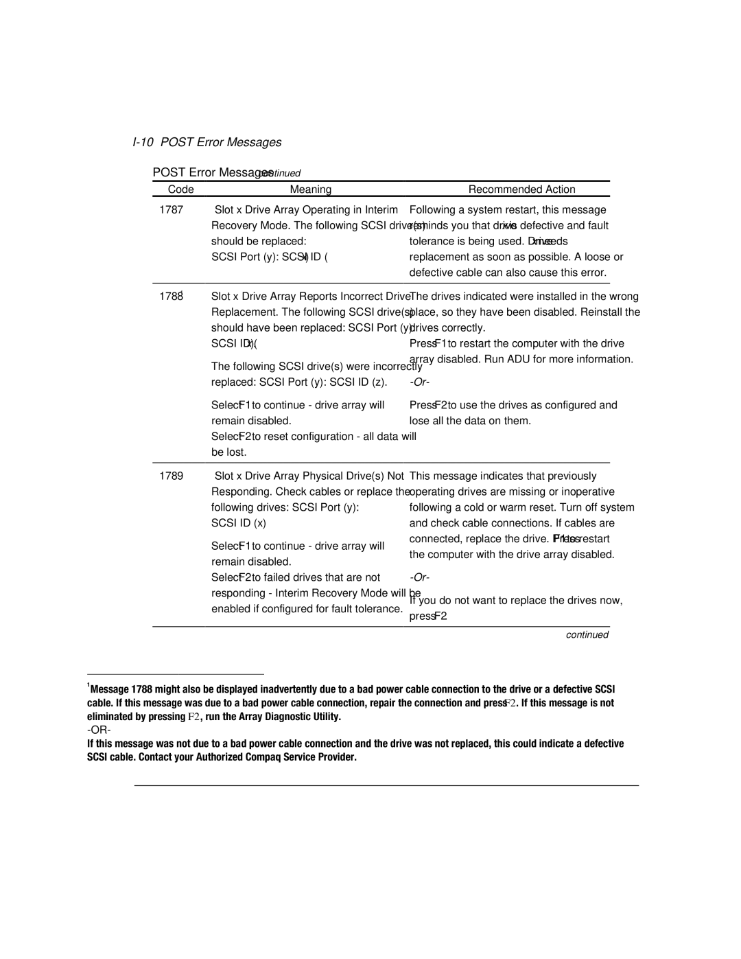 Compaq 3200 manual 10POST Error Messages, Code Meaning 