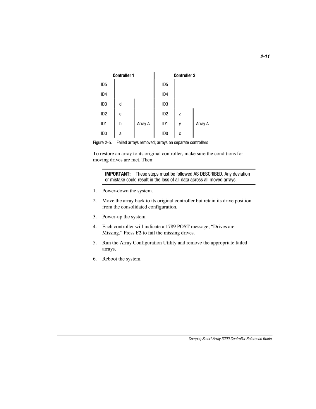 Compaq 3200 manual Failed arrays removed arrays on separate controllers 