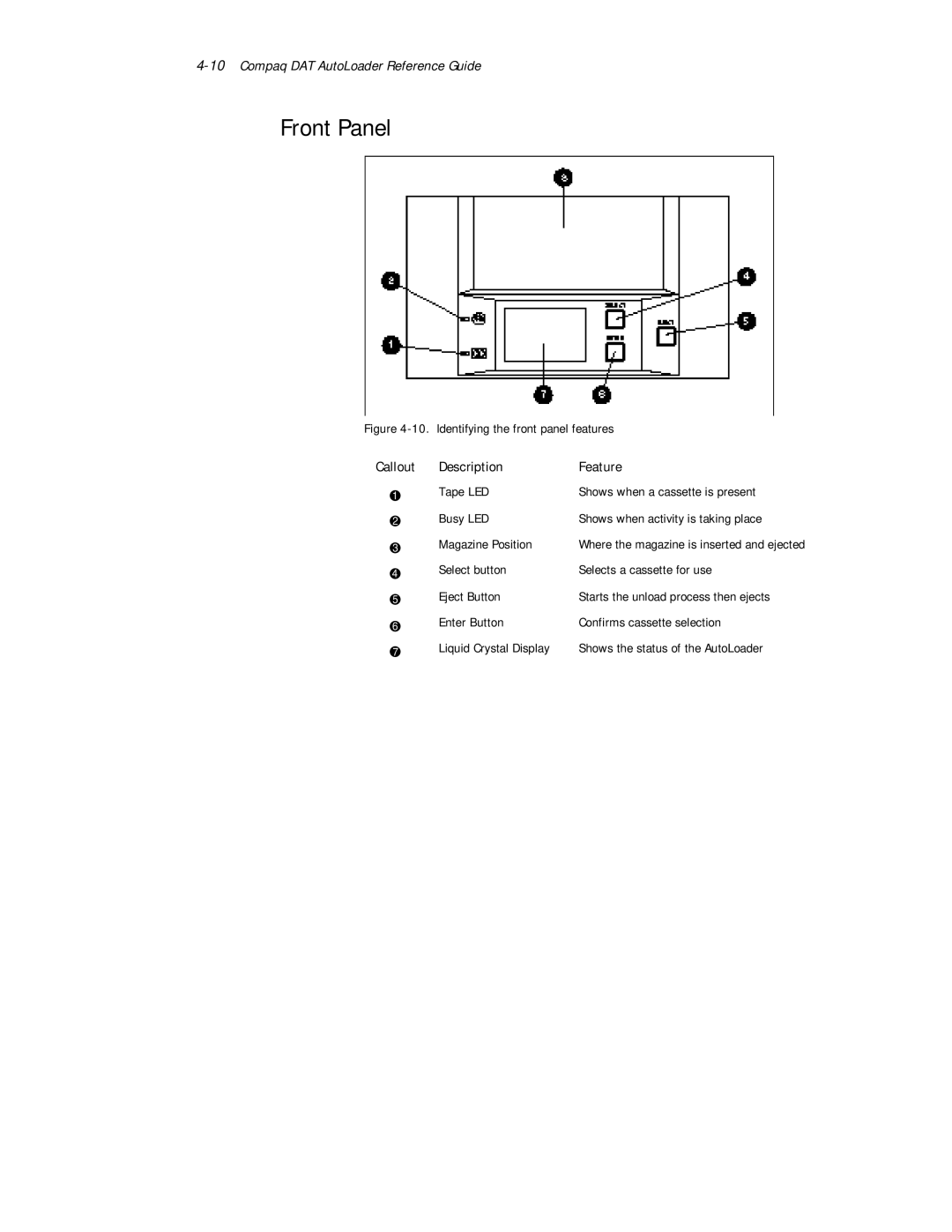 Compaq 326817-003 manual Front Panel, Callout Description Feature 