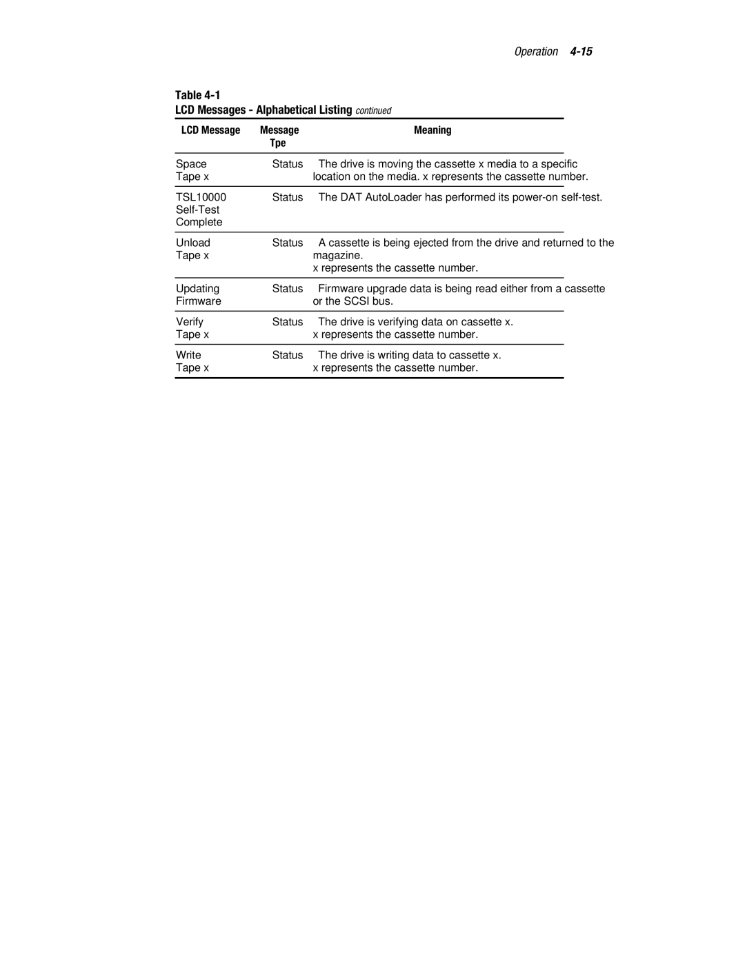 Compaq 326817-003 manual Space Status 