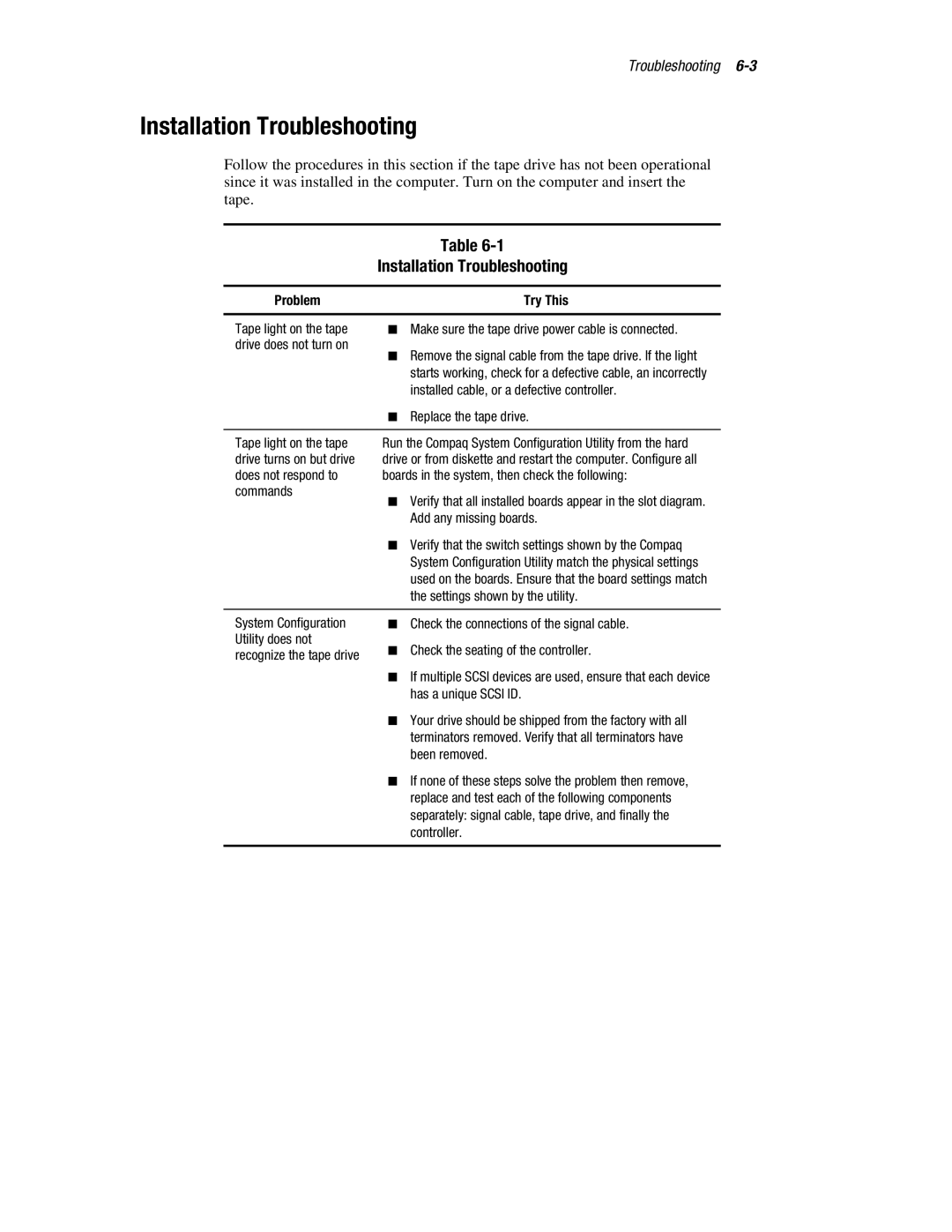 Compaq 326817-003 manual Installation Troubleshooting, Problem Try This 