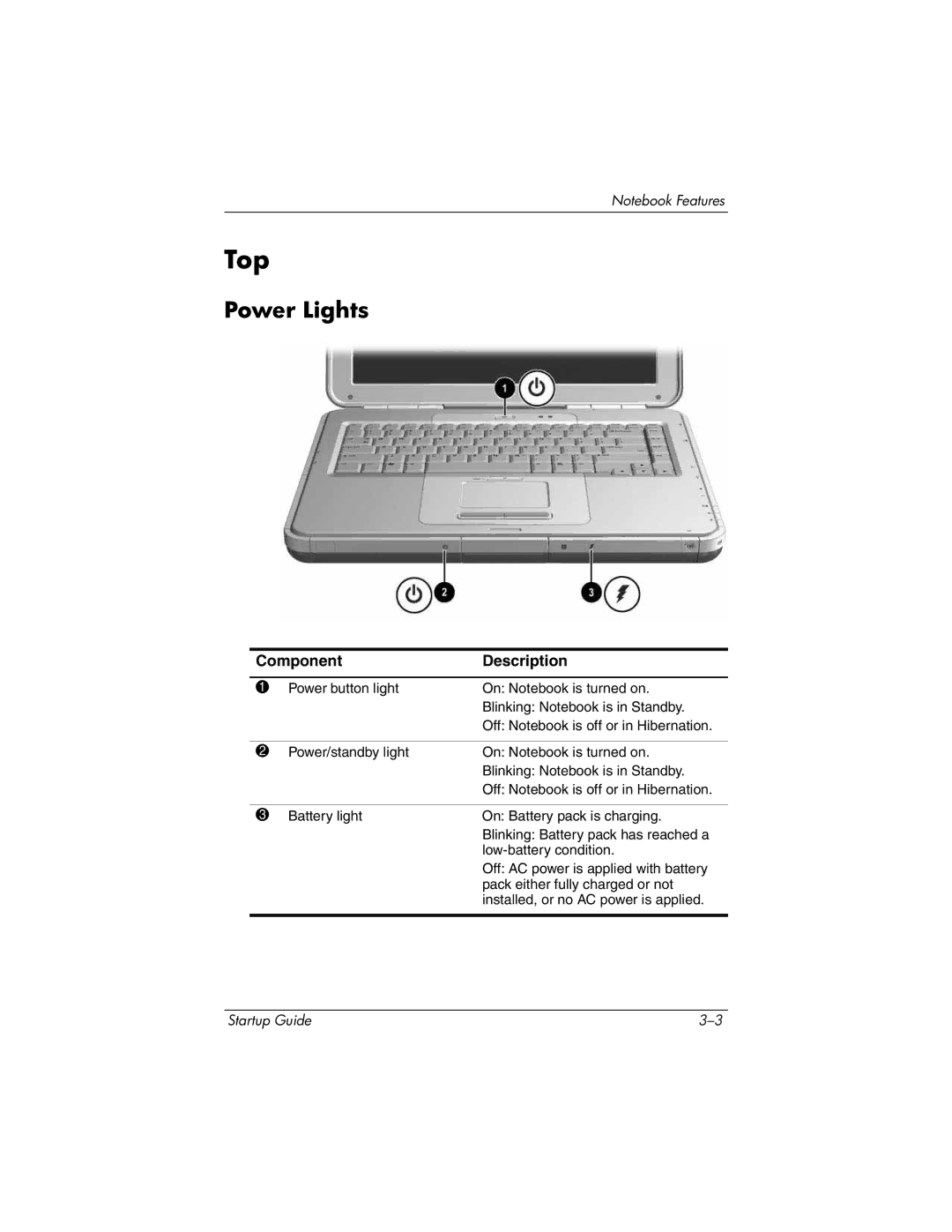 Compaq 335401-001 manual Top, Power Lights 