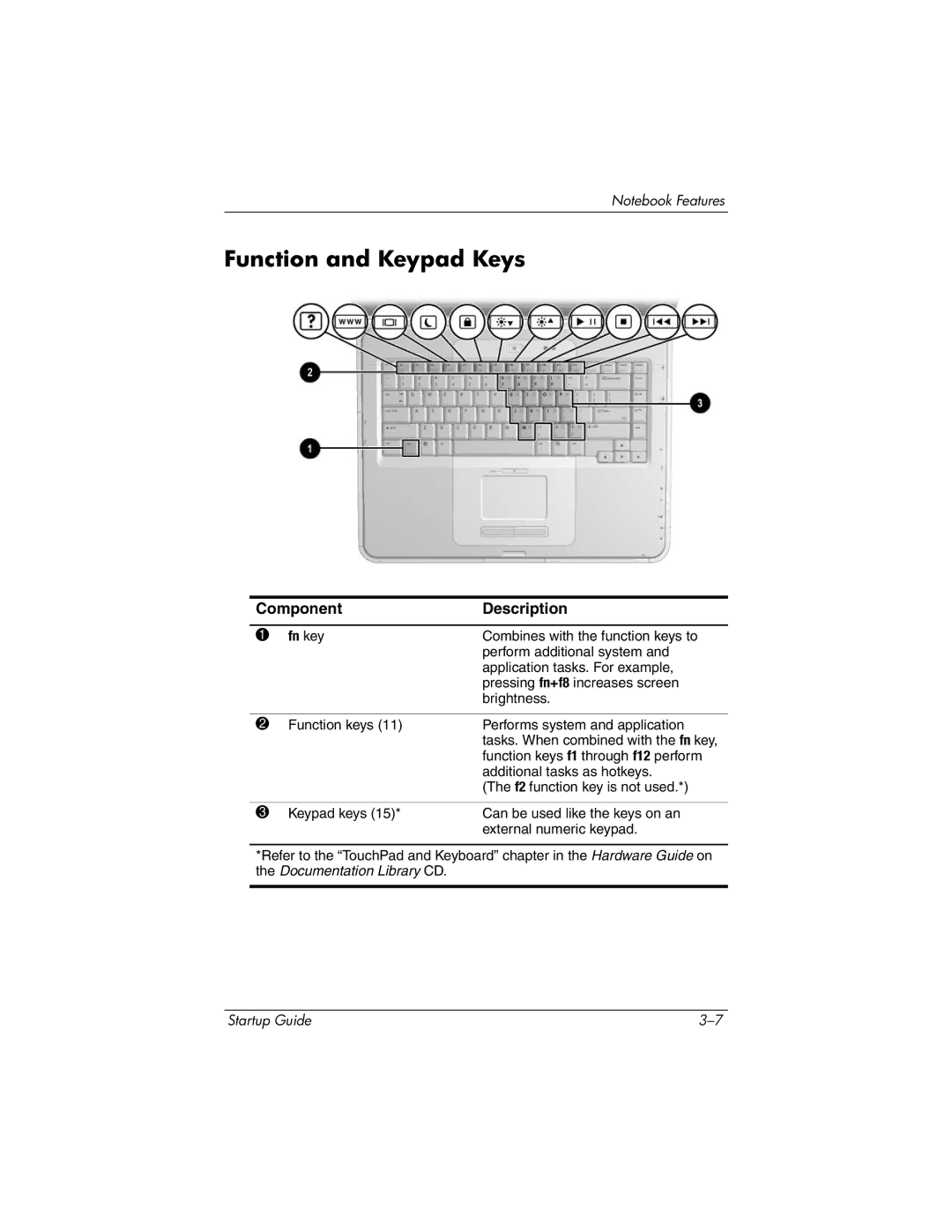 Compaq 335401-001 manual Function and Keypad Keys, Fn key 