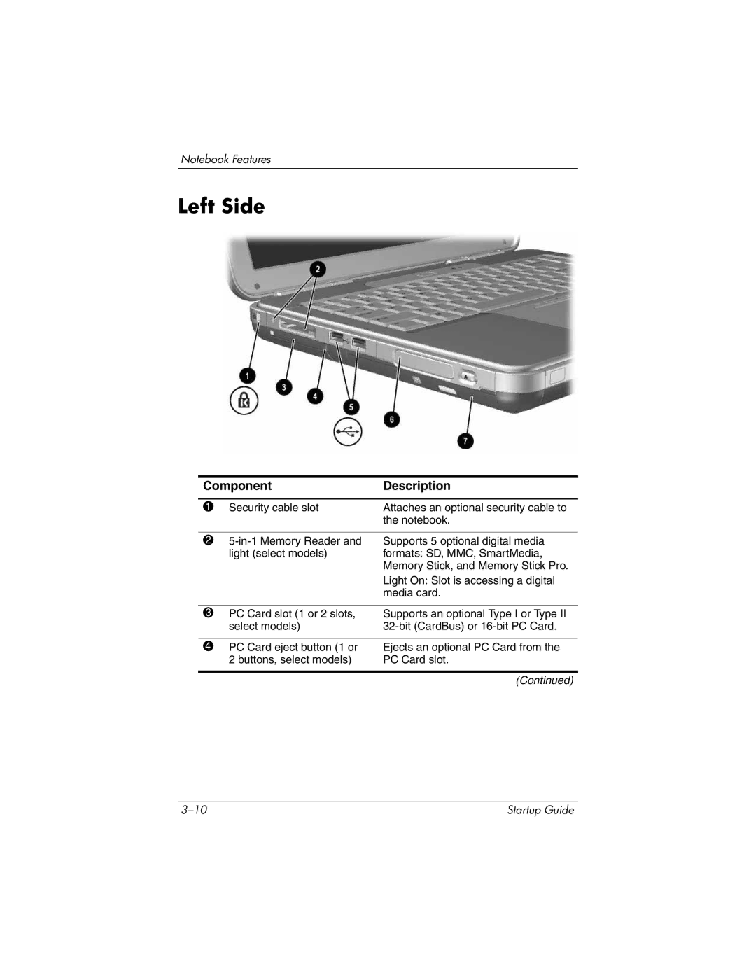 Compaq 335401-001 manual Left Side 