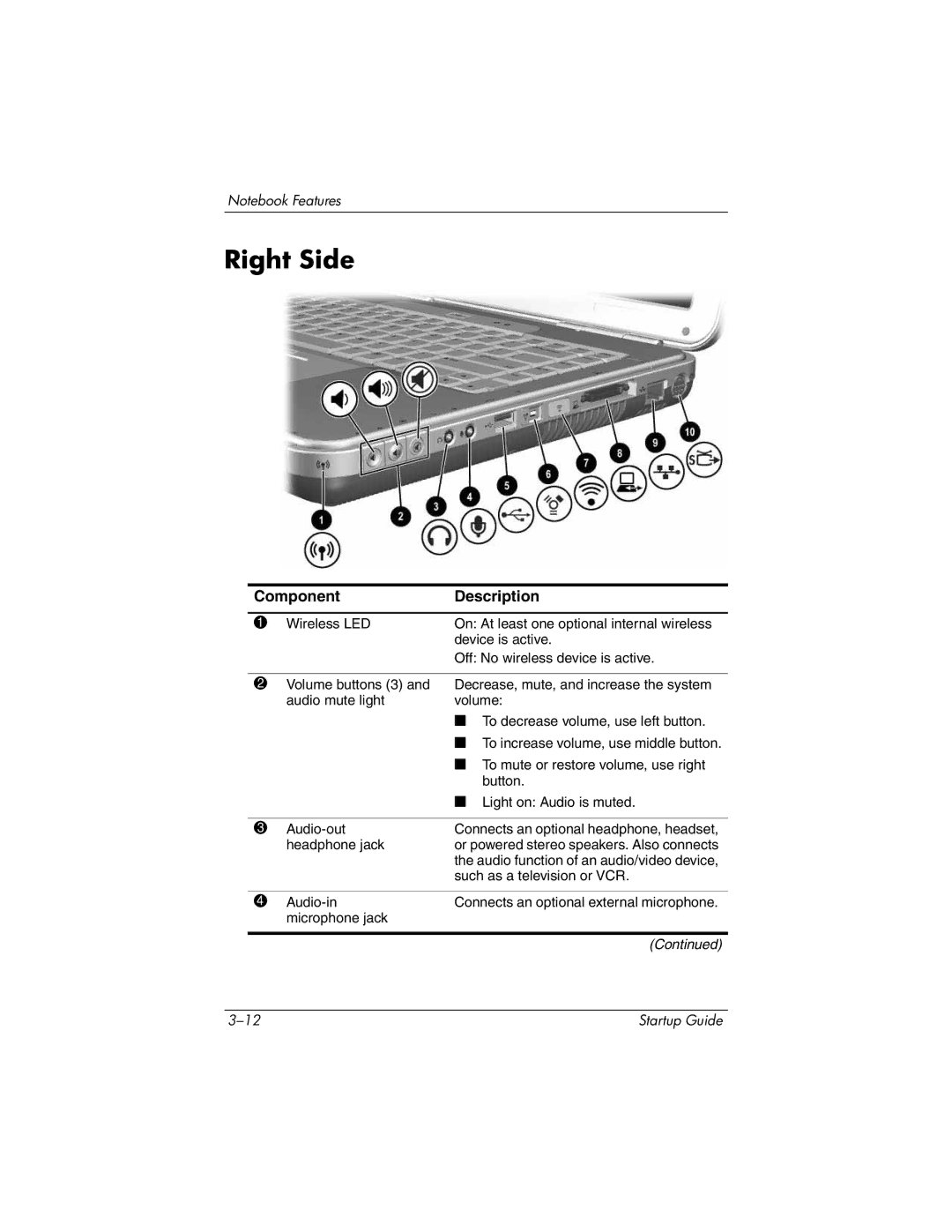 Compaq 335401-001 manual Right Side 