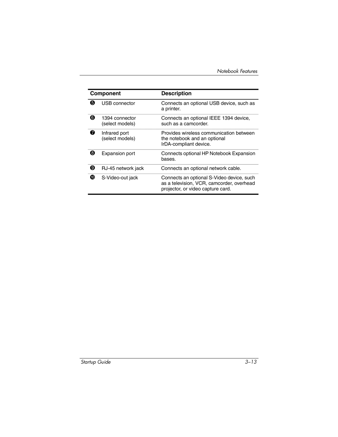 Compaq 335401-001 manual Select models IrDA-compliant device Expansion port 