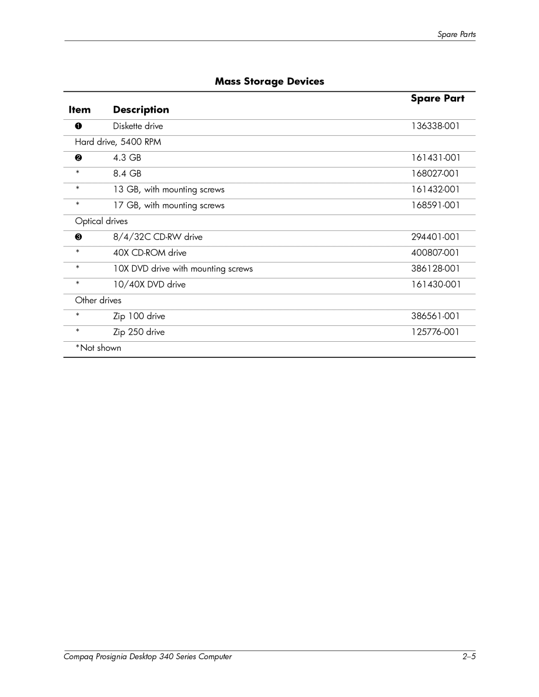 Compaq 340 Series manual Mass Storage Devices Description Spare Part 