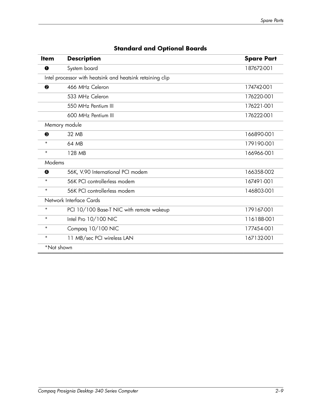 Compaq 340 Series manual Standard and Optional Boards Description Spare Part 