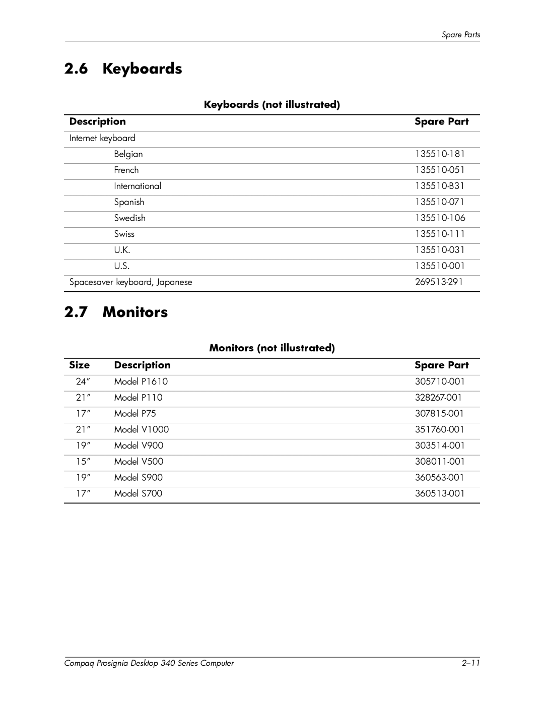 Compaq 340 Series manual Keyboards, Monitors 