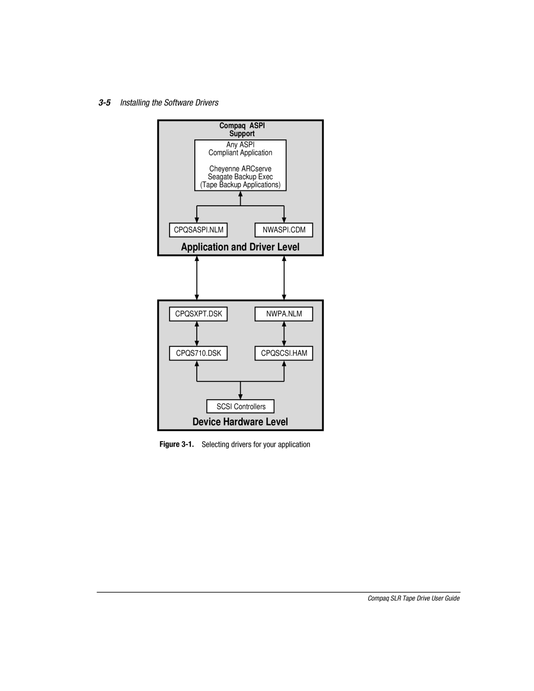 Compaq 340622-002 manual 5Installing the Software Drivers, Compaq Aspi Support 