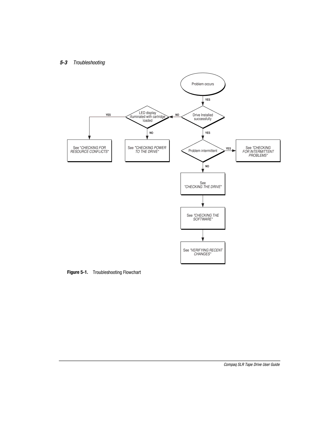 Compaq 340622-002 manual 3Troubleshooting, Troubleshooting Flowchart 