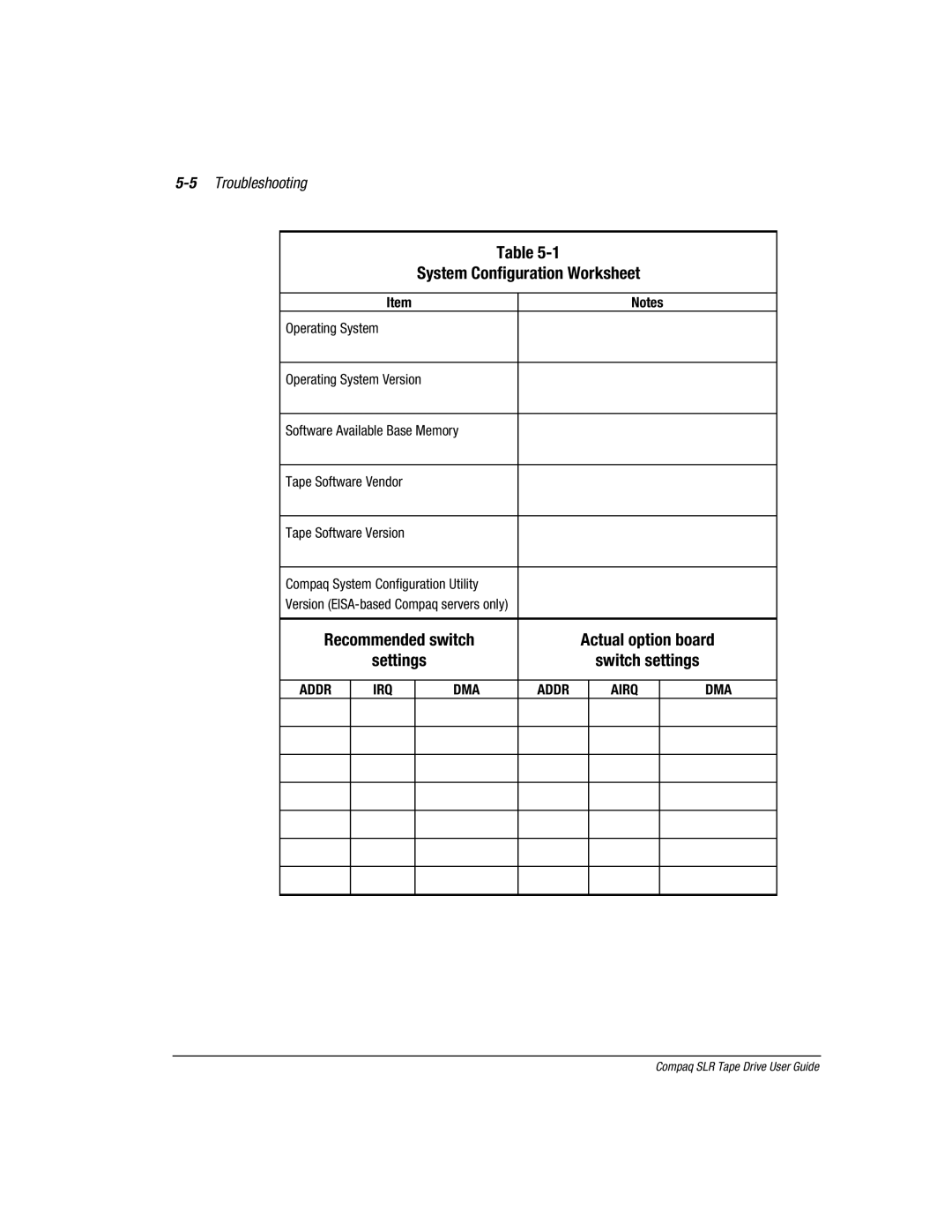 Compaq 340622-002 manual 5Troubleshooting 