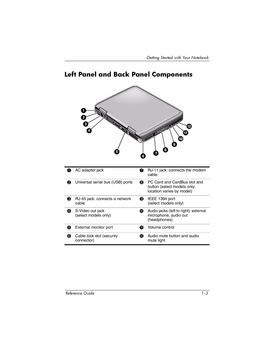 Compaq 370698-001 manual Left Panel and Back Panel Components 