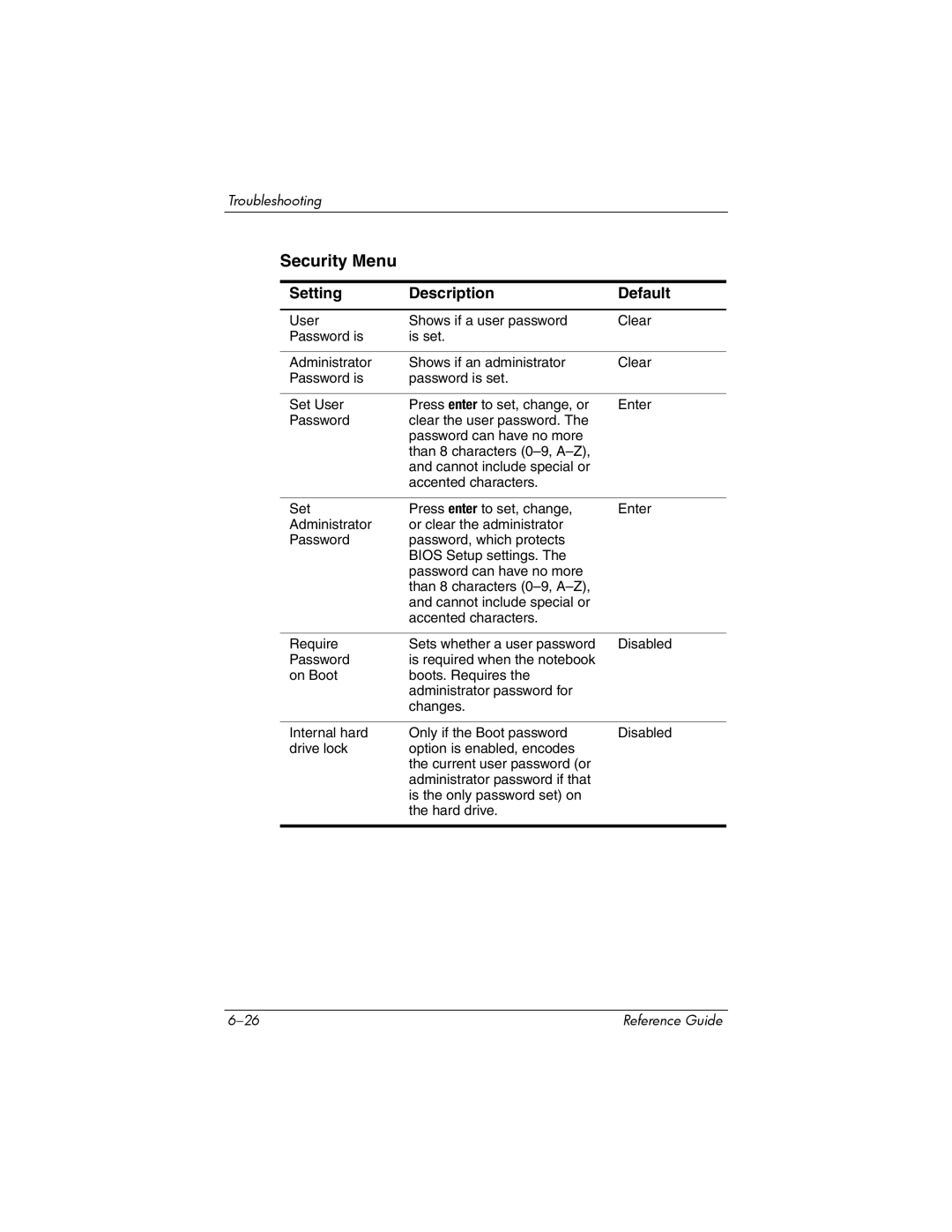 Compaq 370698-001 manual Security Menu 