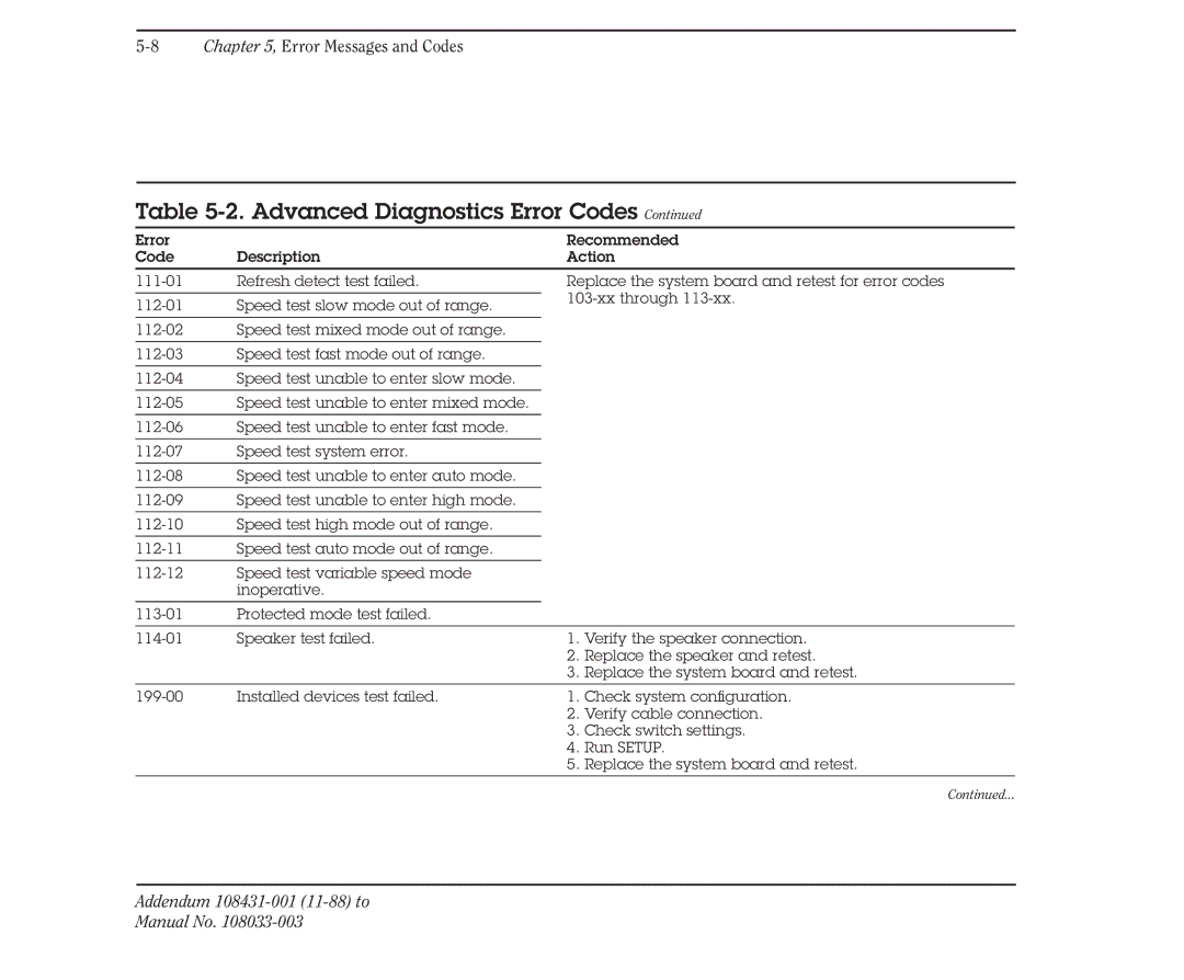 Compaq 386 manual Advanced Diagnostics Error Codes 