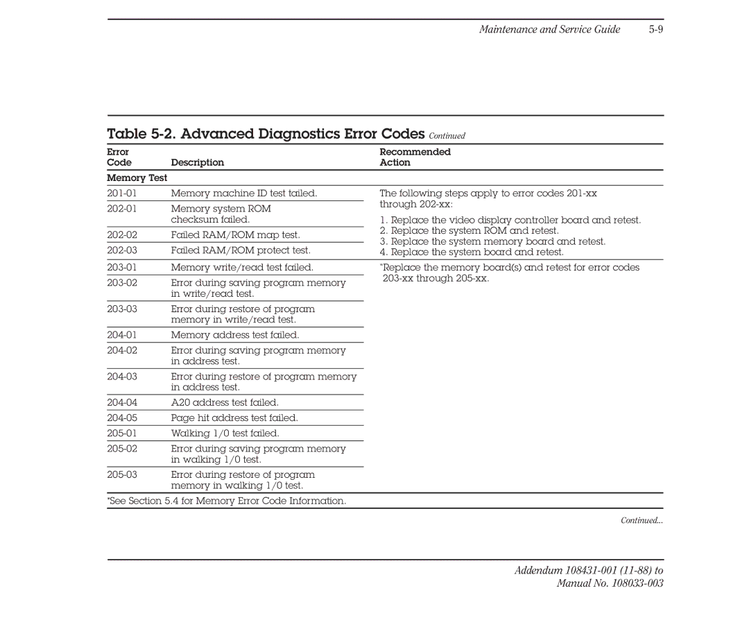 Compaq 386 manual Advanced Diagnostics Error Codes 